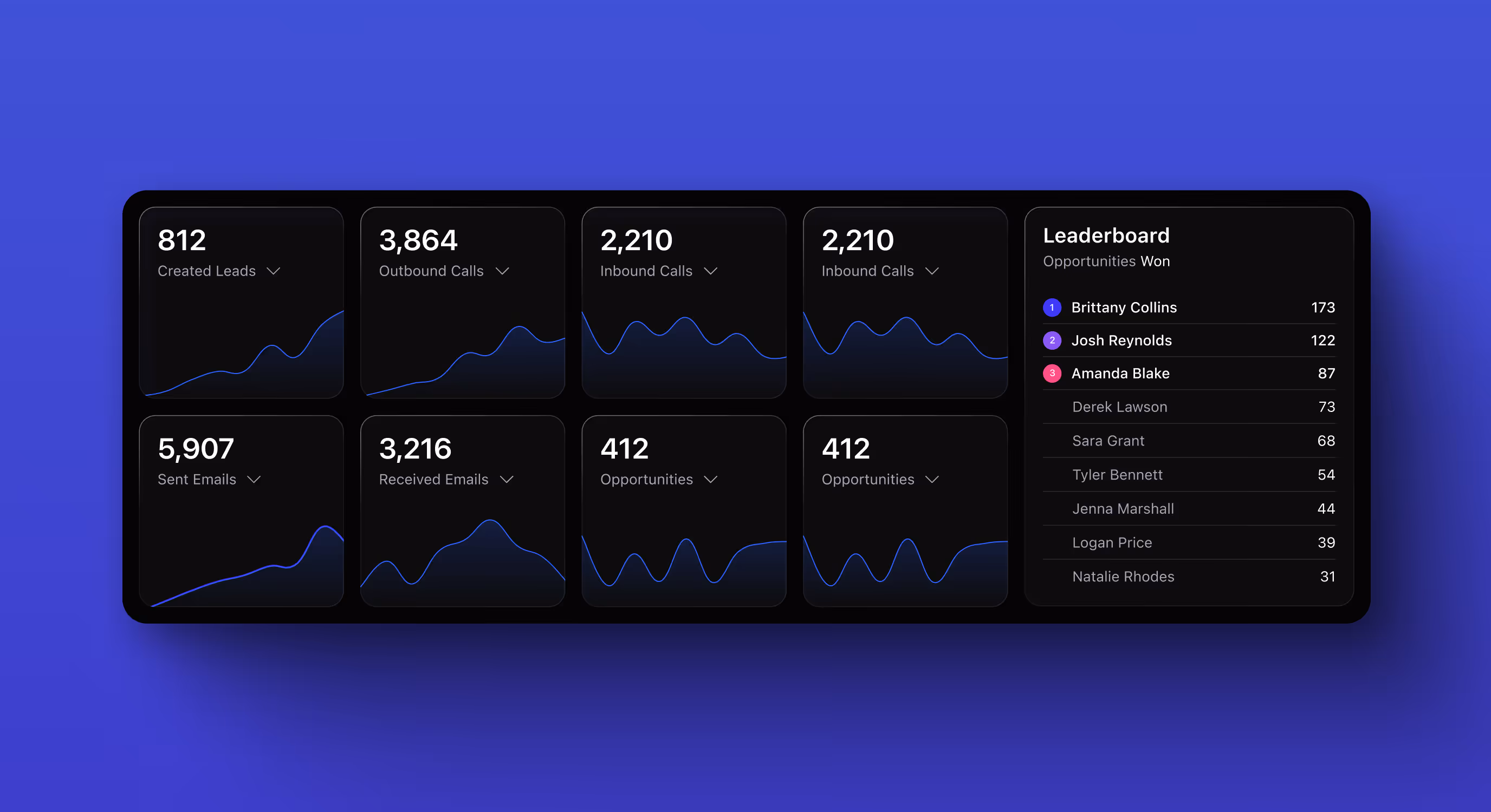 UI design of Activity Overview in Close CRM