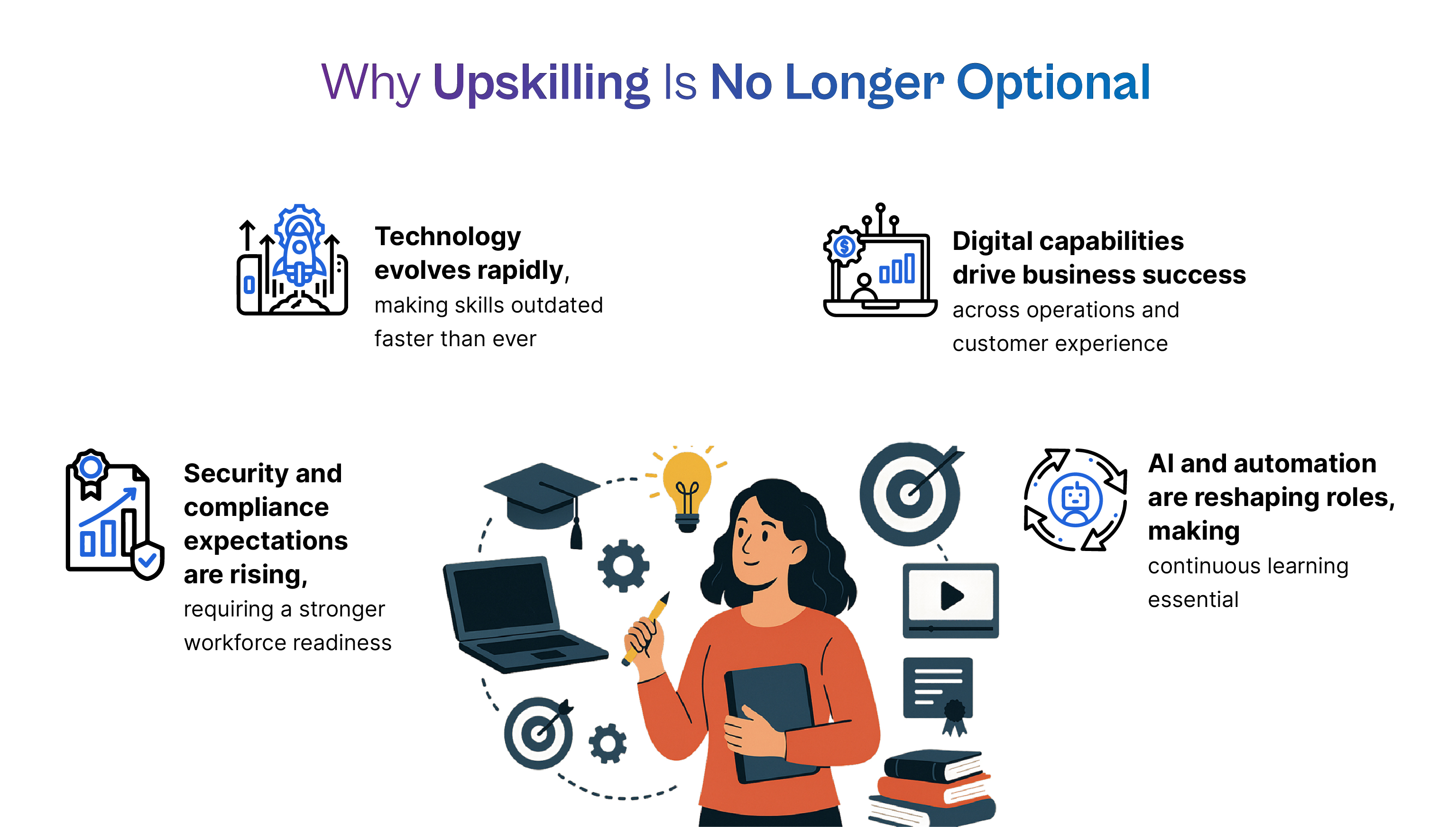Workplace trends driving upskilling