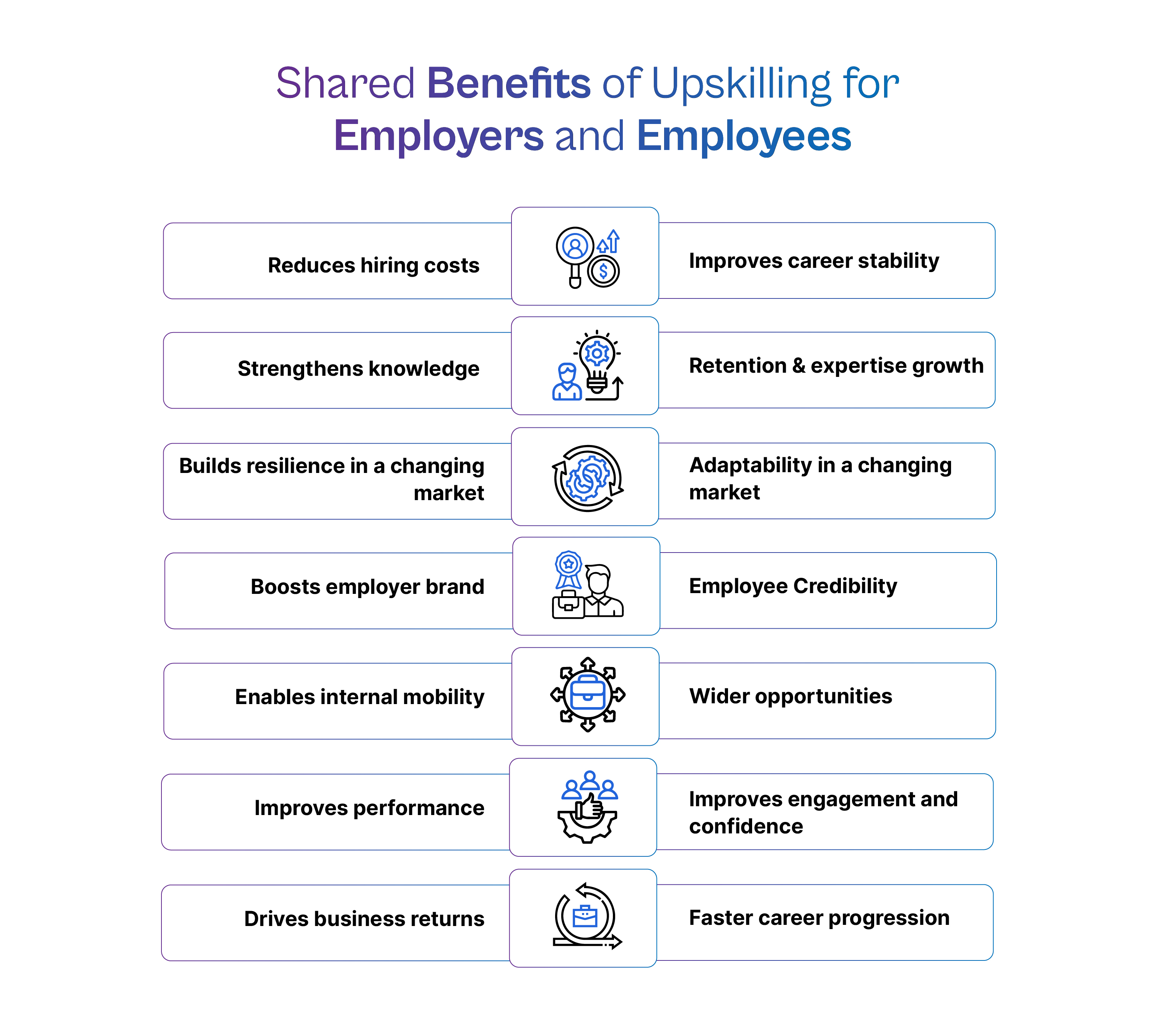 Business and career benefits of upskilling.