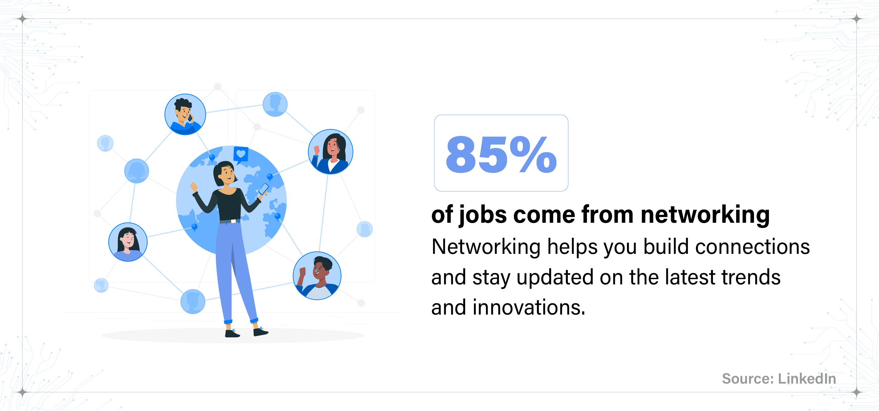 Stat Graphic: "85% of jobs come from networking. Networking helps you build connections and stay updated on the latest trends and innovations."