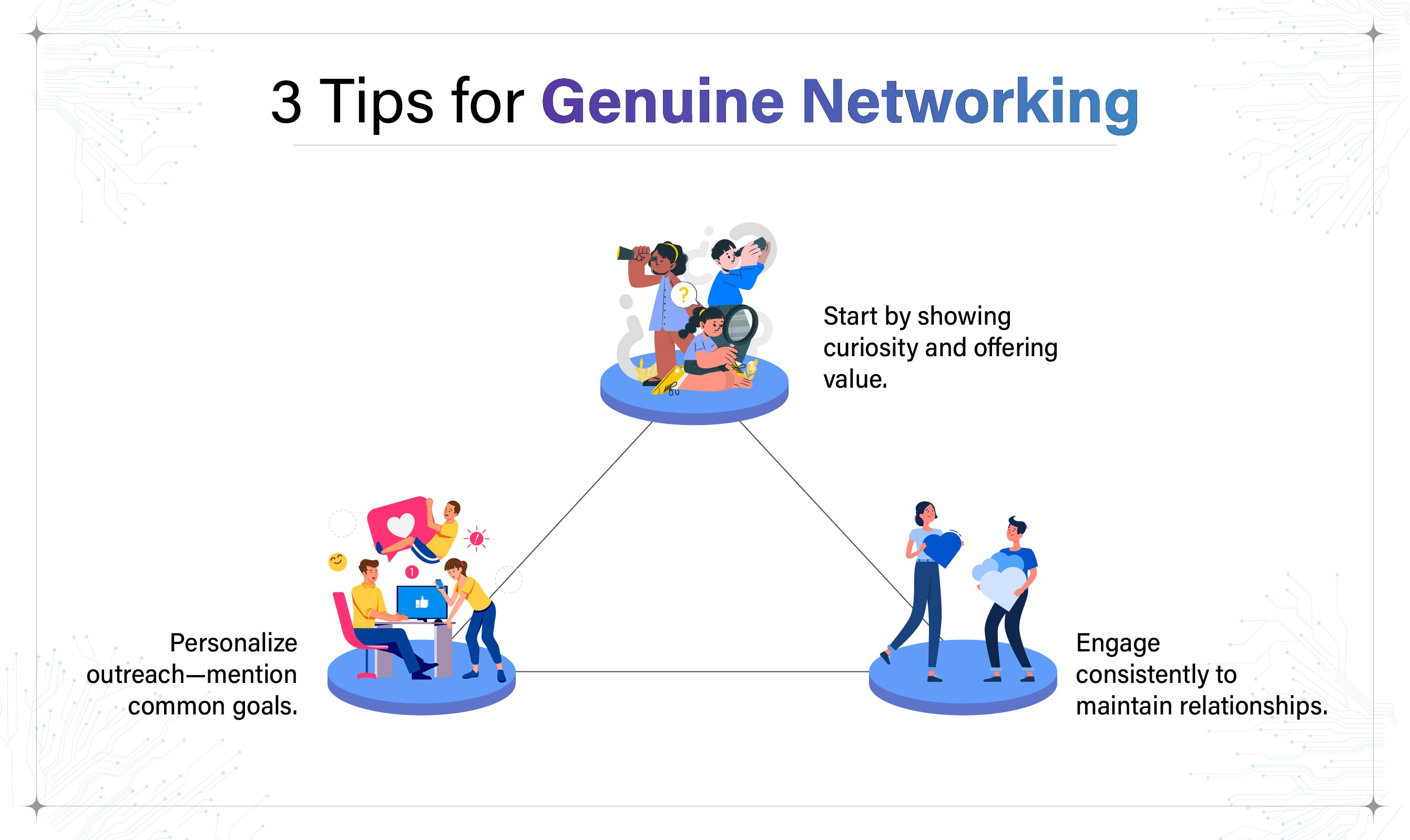"3 Tips for Genuine Networking" arranged in a triangular layout: Personalize outreach, start by showing curiosity, and engage consistently.
