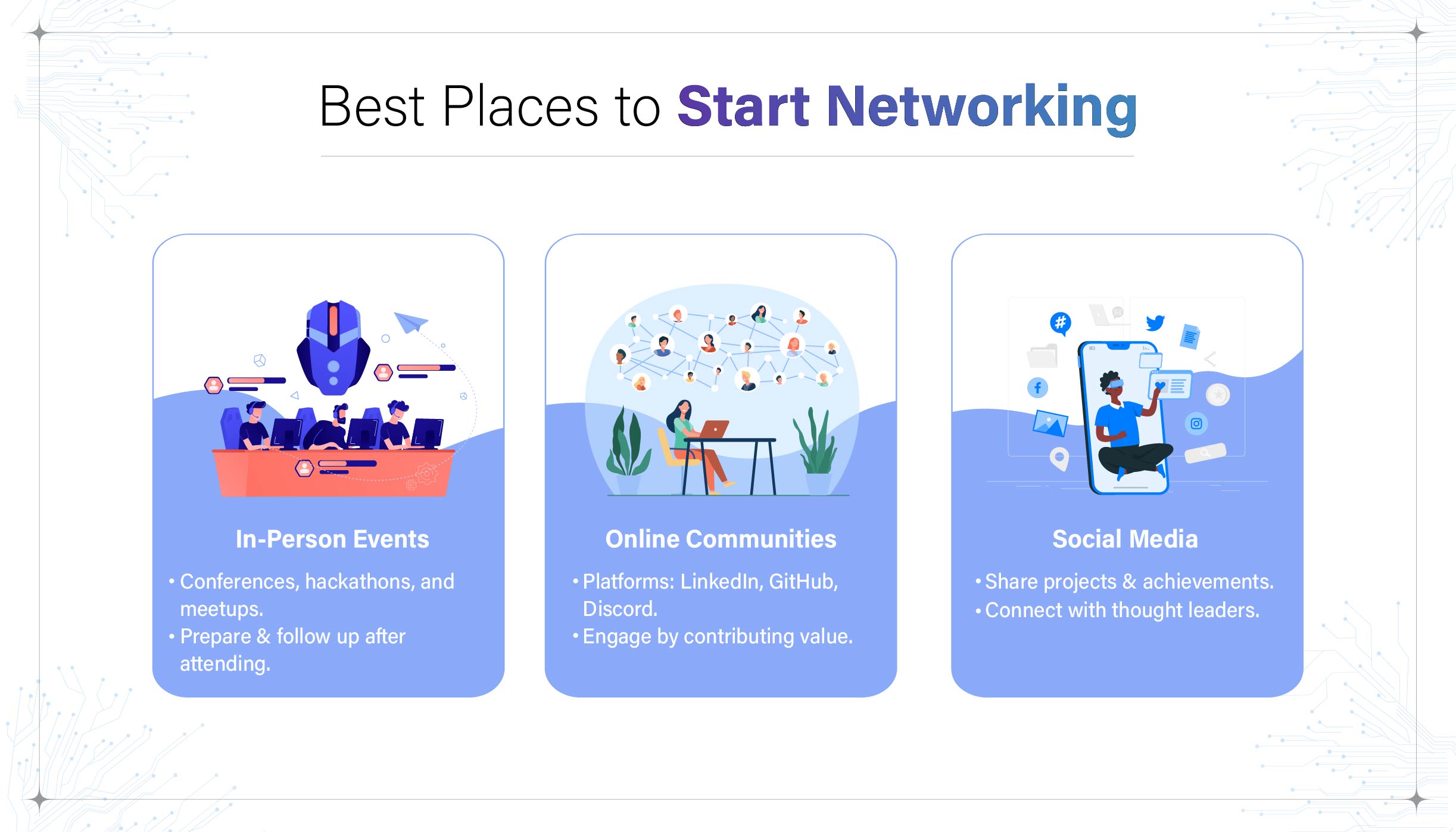 "Best Places to Start Networking" highlighting 3 key channels in cards: In-Person Events, Online Communities, and Social Media.