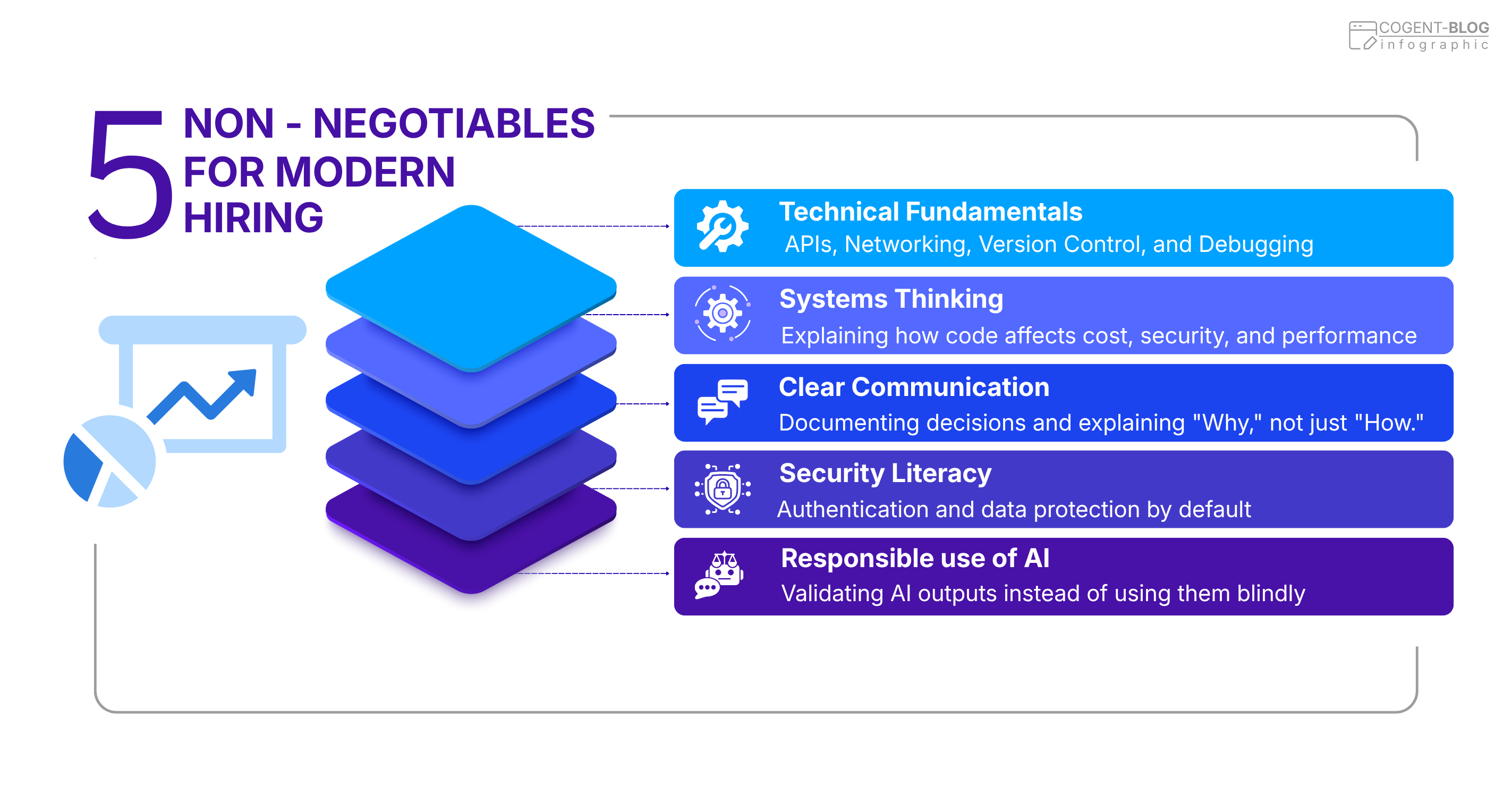 5 Non-Negotiables for Modern Hiring.