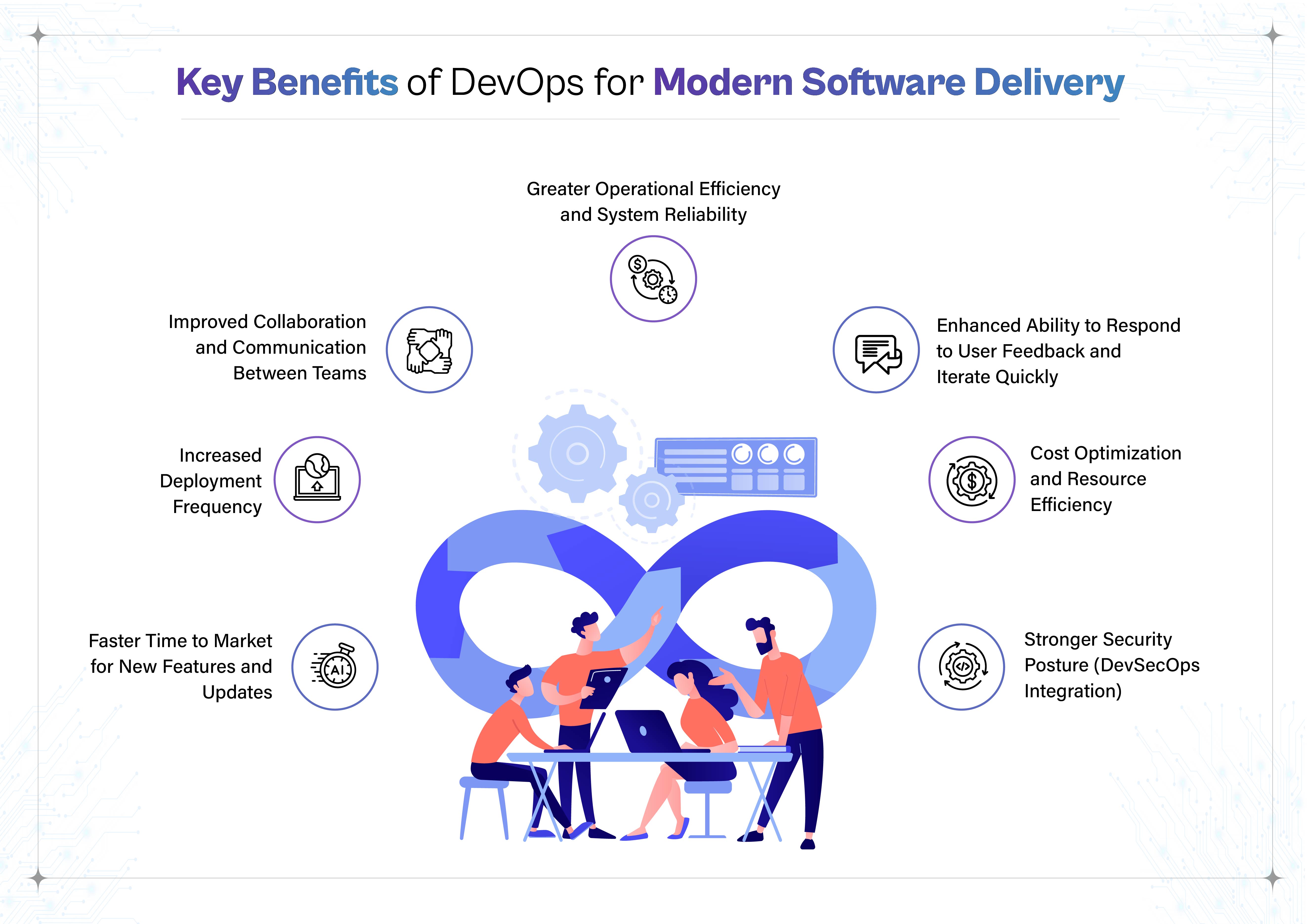 "Key Benefits of DevOps for Modern Software Delivery" featuring an infinity loop graphic surrounded by seven benefits: faster time to market, increased deployment frequency, improved team collaboration, greater operational efficiency, enhanced response to user feedback, cost optimization, and stronger security posture.