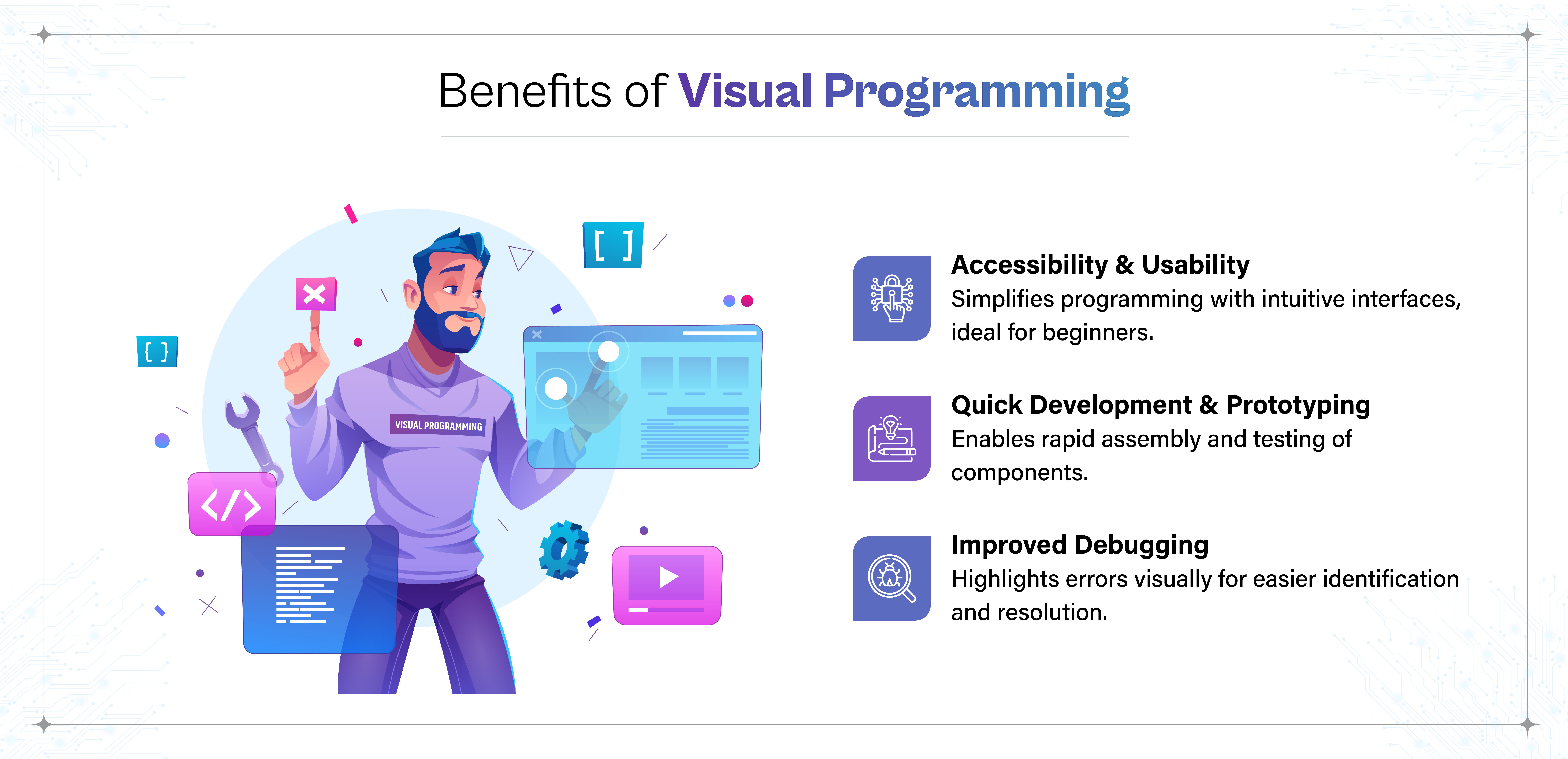 "Benefits of Visual Programming" listing three key advantages: Accessibility & Usability, Quick Development & Prototyping, and Improved Debugging, alongside an illustration of a developer interacting with visual UI elements.