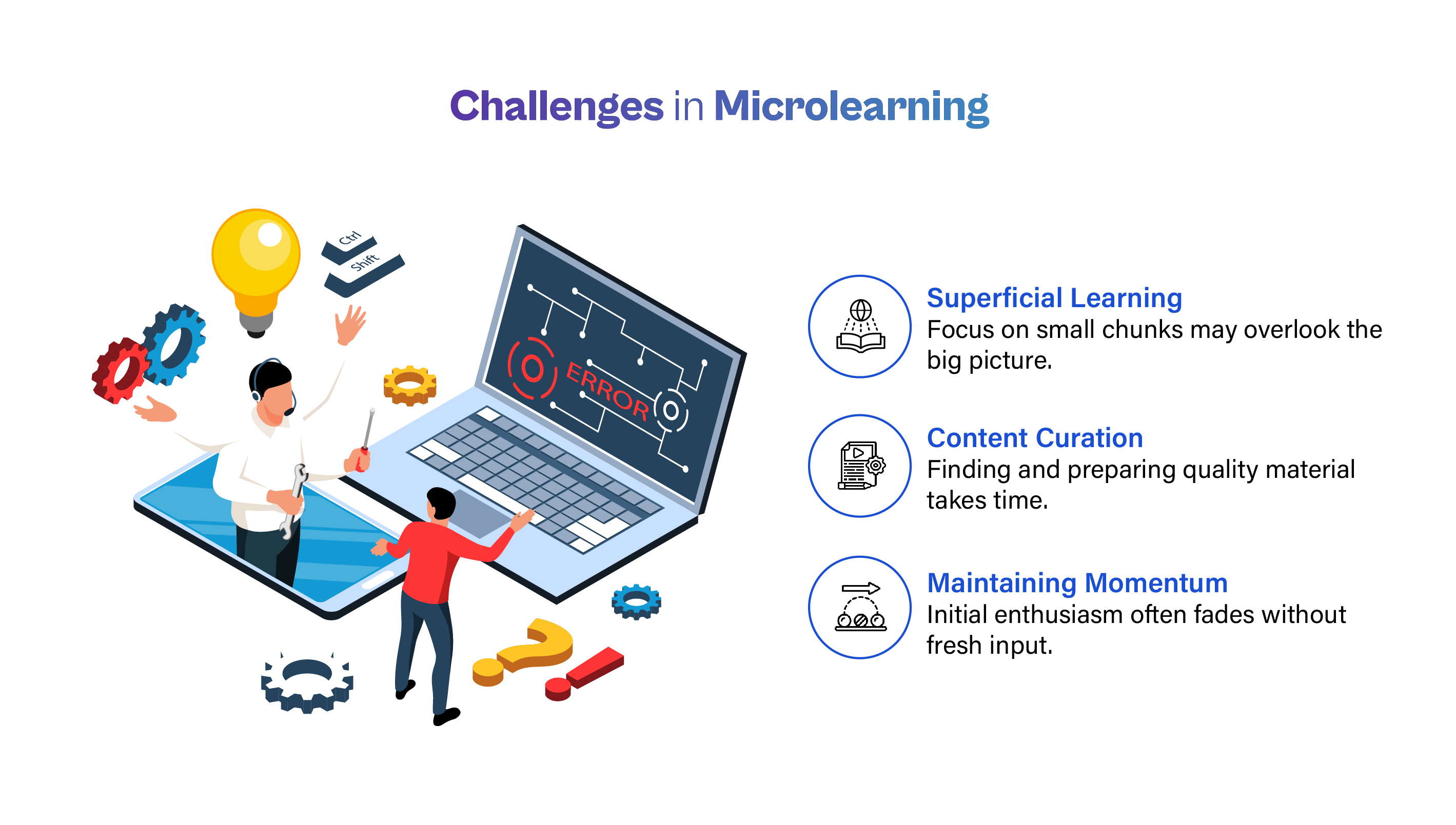 "Challenges in Microlearning" featuring an illustration of people working around a laptop displaying an error. On the right, three challenges are highlighted: Superficial Learning (focusing on small chunks may miss the big picture), Content Curation (finding and preparing quality material takes time), and Maintaining Momentum (enthusiasm fades without fresh input).