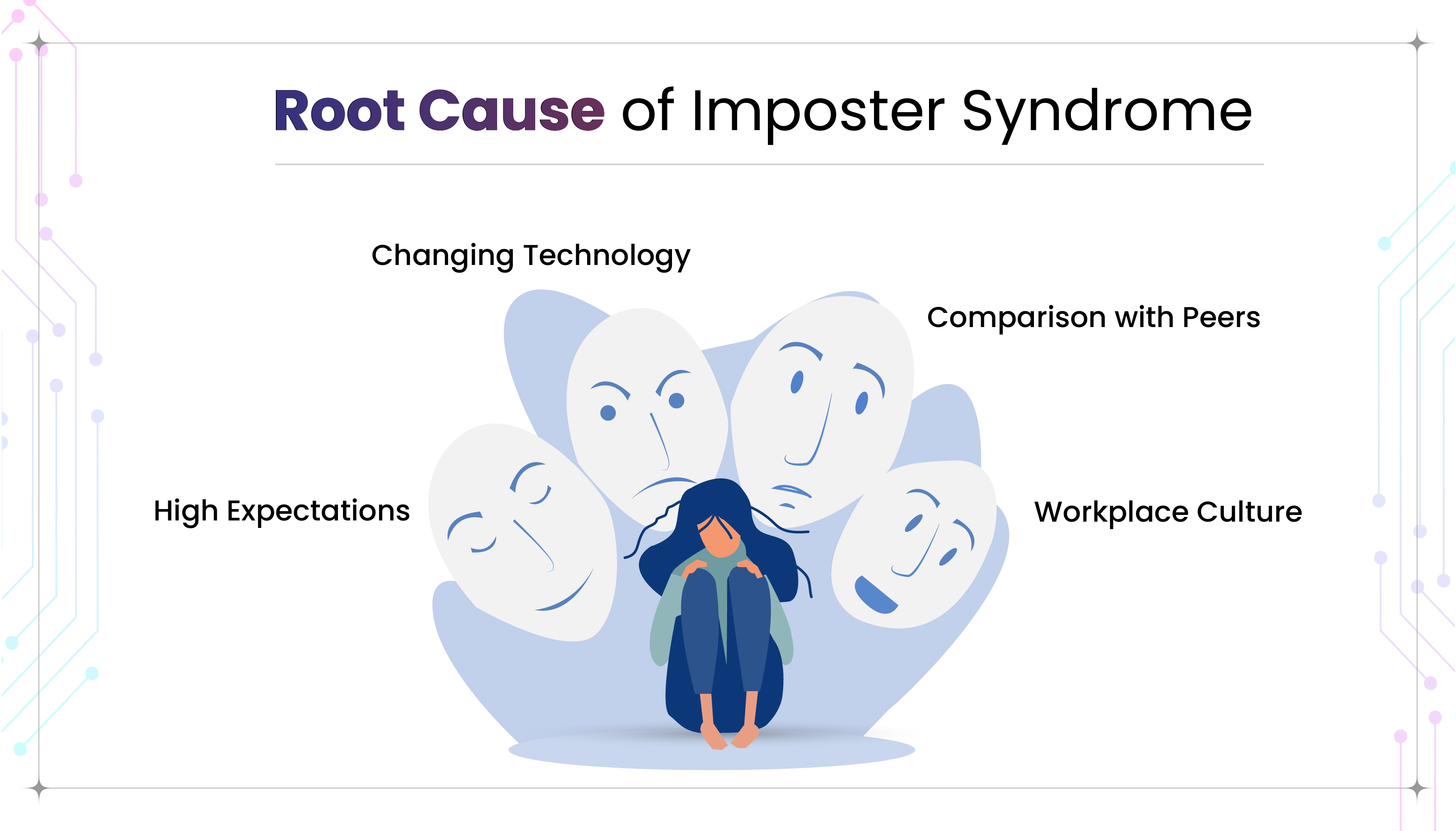 "Root Cause of Imposter Syndrome" featuring an illustration of an anxious person surrounded by large face masks, highlighting four key causes: High Expectations, Changing Technology, Comparison with Peers, and Workplace Culture.