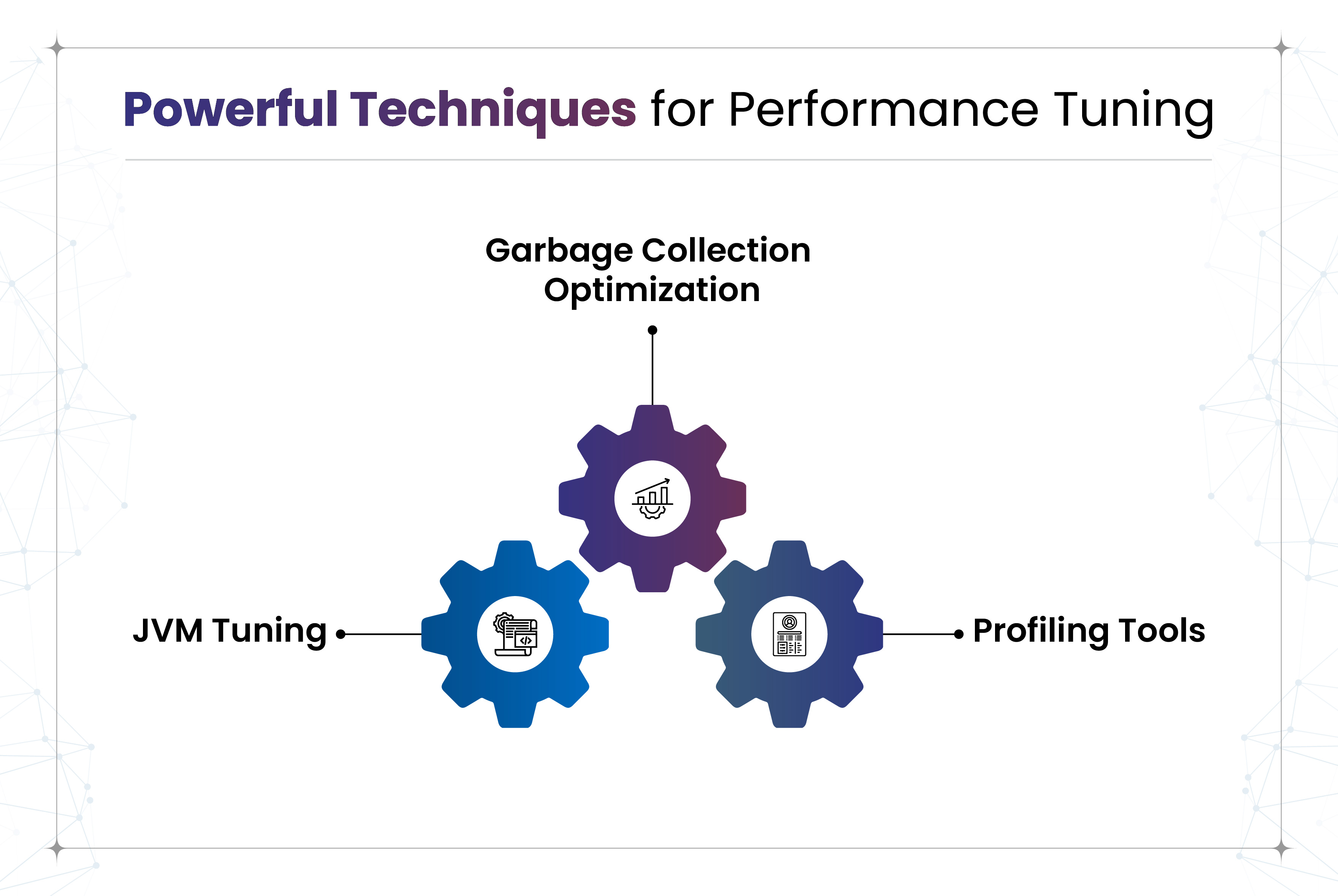 "Powerful Techniques for Performance Tuning" featuring three interlocking gear icons representing JVM Tuning, Garbage Collection Optimization, and Profiling Tools.