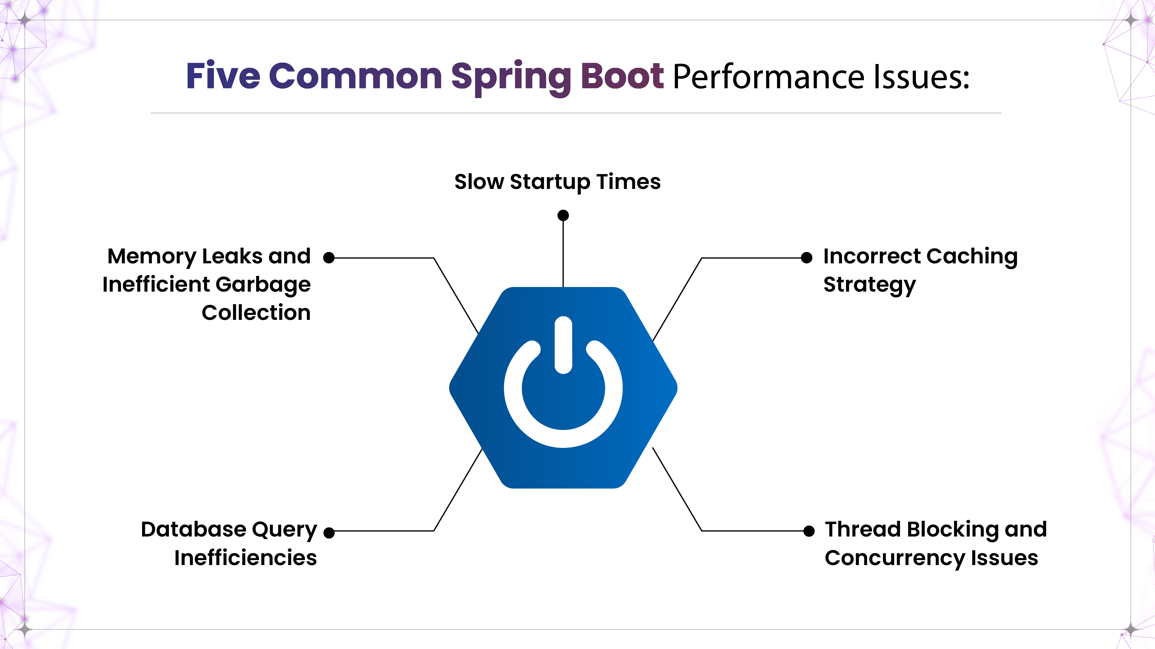 Common Spring Boot Performance Issues