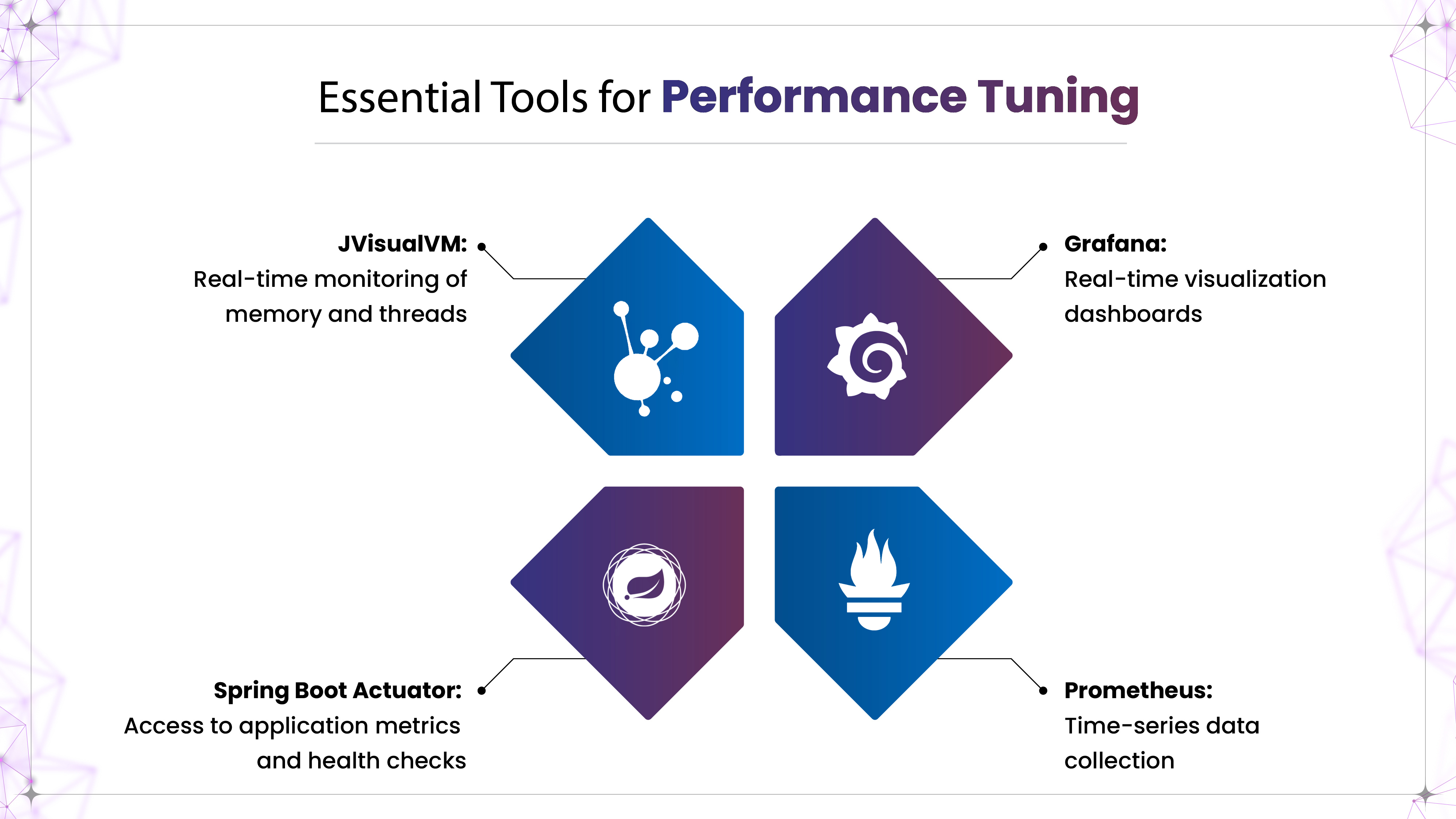 Tools and Techniques for Performance Tuning