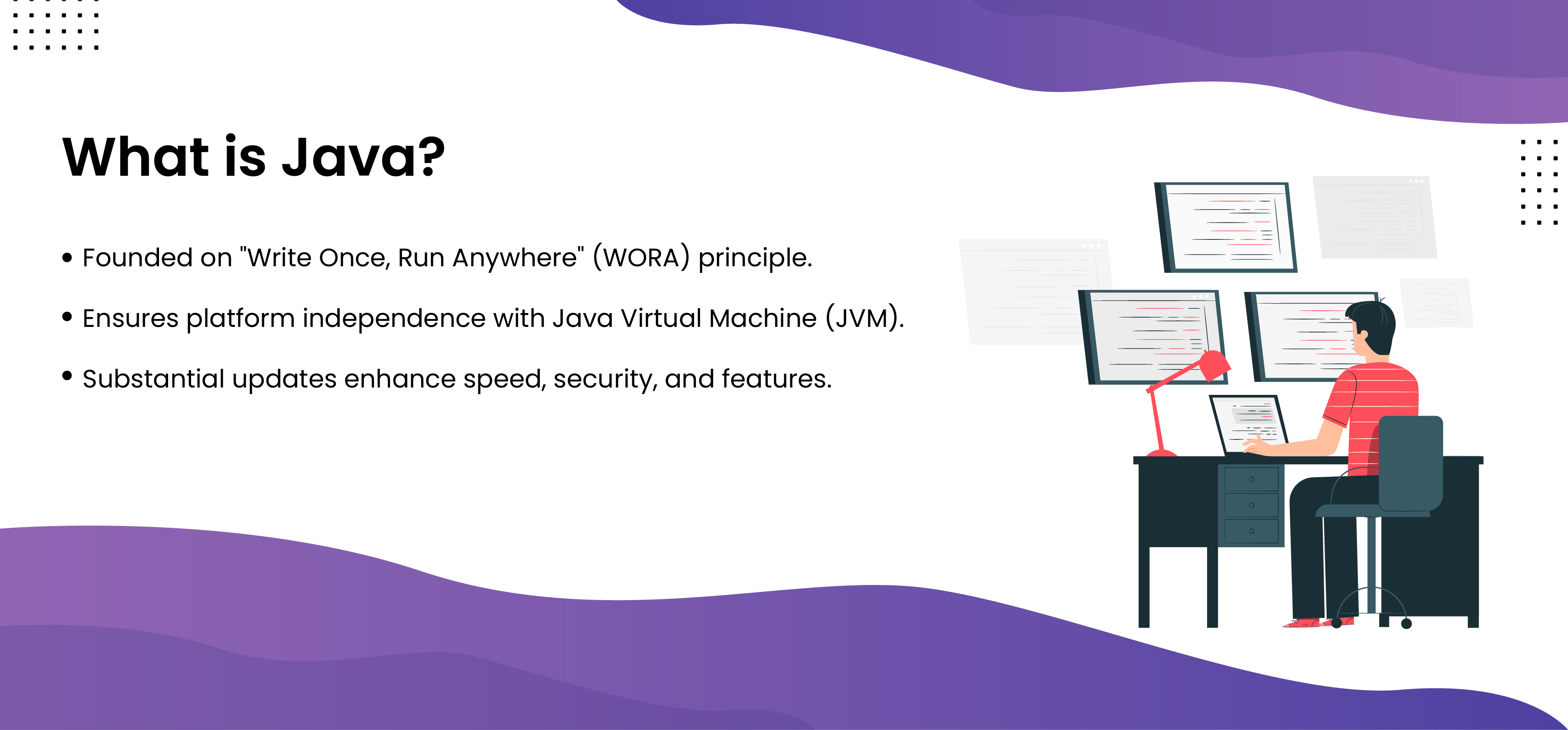 Overview graphic defining Java programming language key characteristics including Write Once Run Anywhere WORA principle, JVM platform independence, and security features