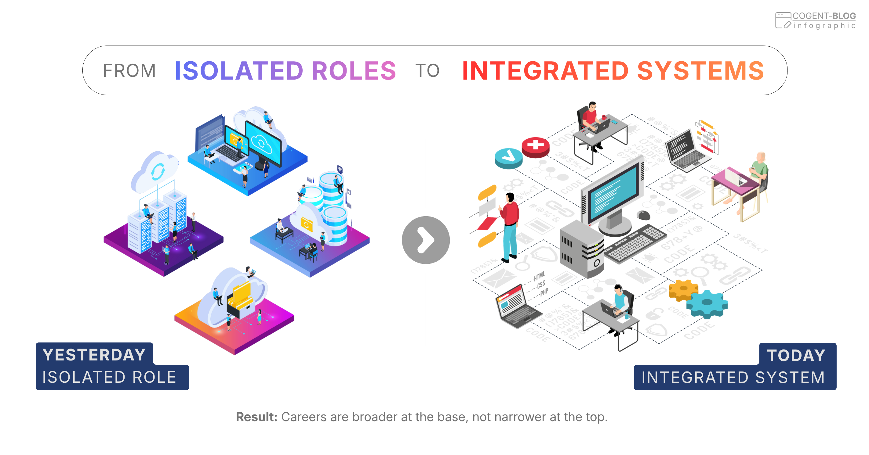 From Isolated Roles to Integrated Systems.