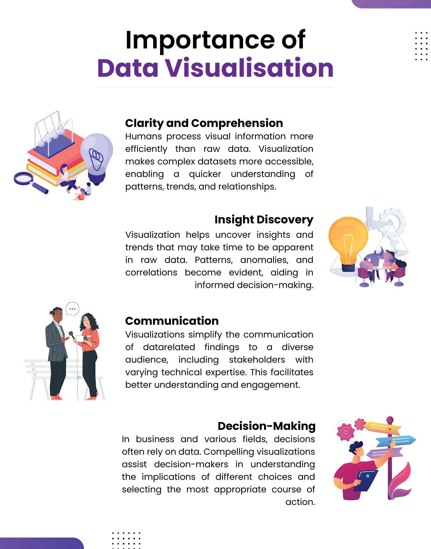 "Importance of Data Visualisation" outlining four key benefits: Clarity and Comprehension, Insight Discovery, Communication, and Decision-Making