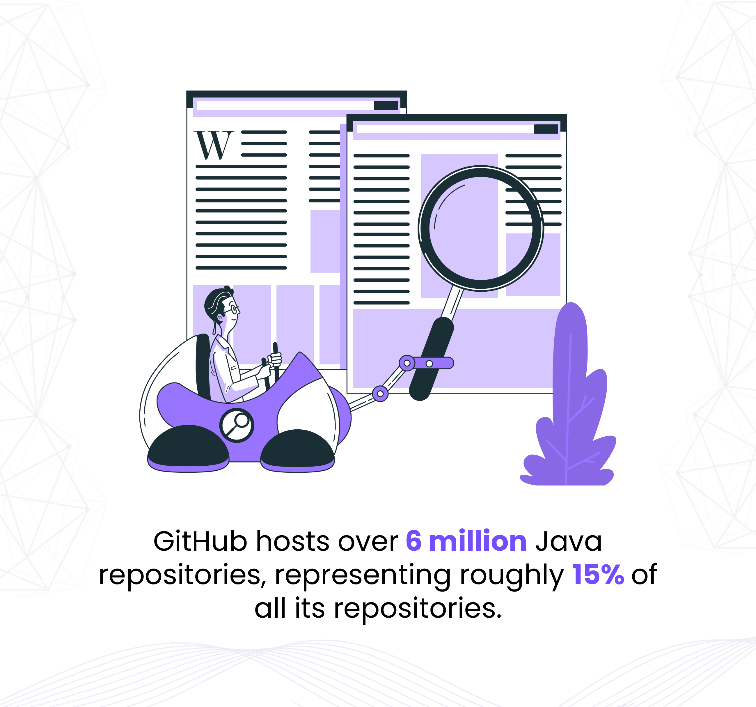 Illustration of a person using a computer with text: 'GitHub hosts over 6 million Java repositories, representing roughly 15% of all its repositories.