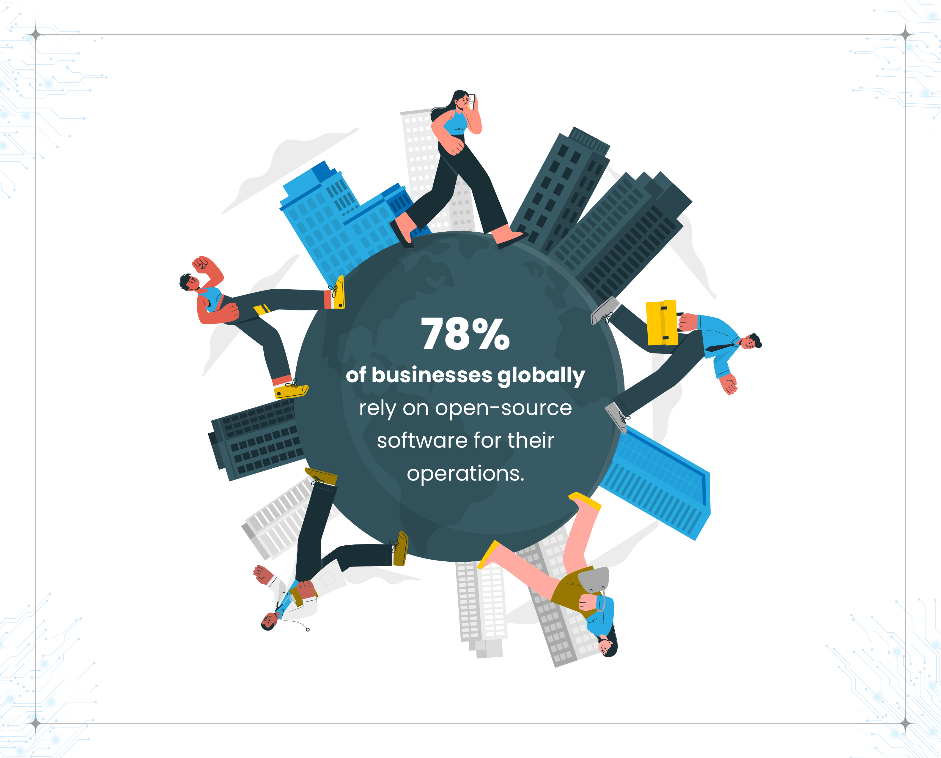"78% of businesses globally rely on open-source software for their operations," featuring an illustration of diverse professionals walking around a globe surrounded by skyscrapers.