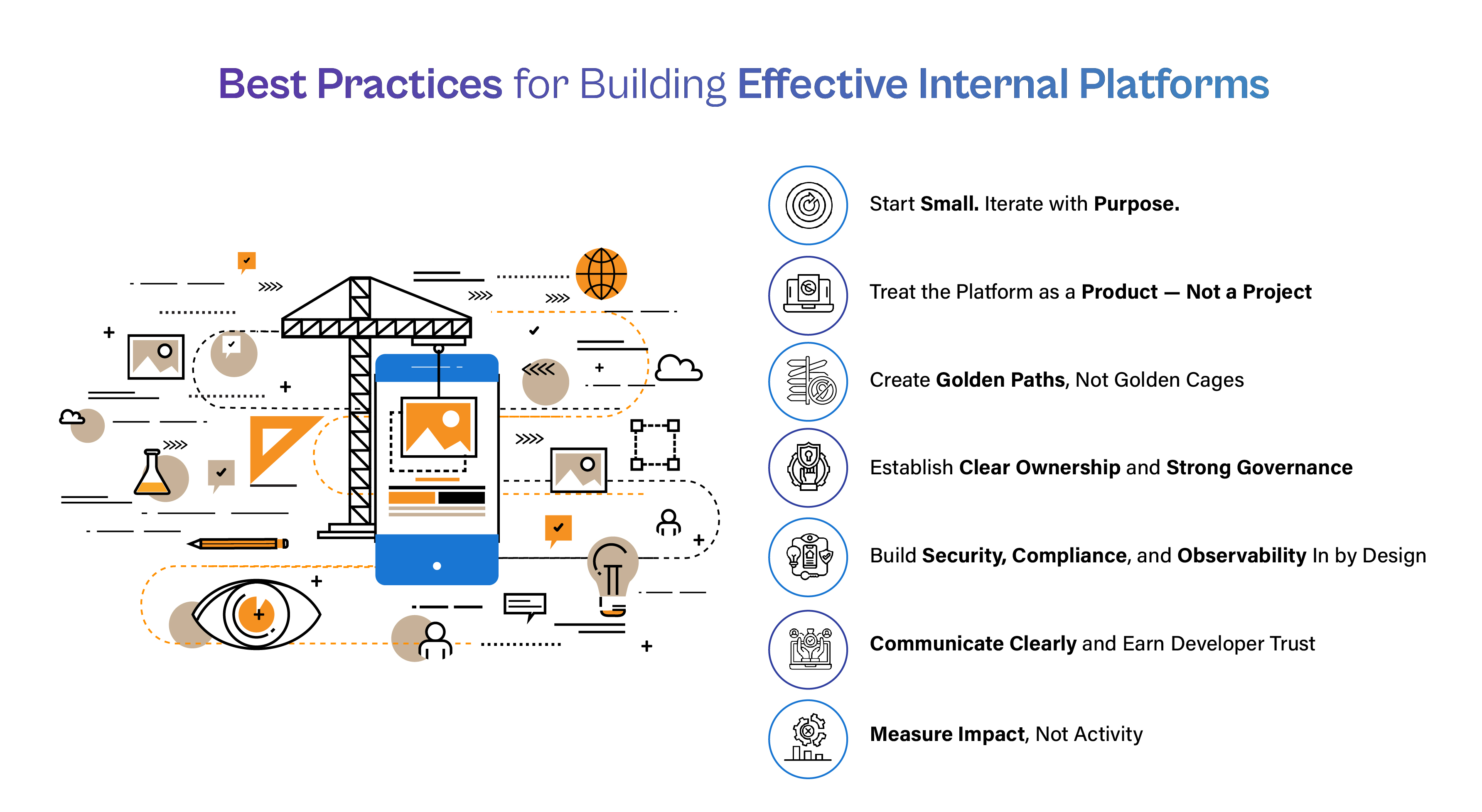 "Best Practices for Building Effective Internal Platforms." An infographic featuring a design and construction illustration on the left—a crane placing components onto a smartphone wireframe surrounded by design tools, an eye, a lightbulb, and cloud icons—and seven circular icons on the right detailing best practices: Start Small and Iterate with Purpose; Treat the Platform as a Product, Not a Project; Create Golden Paths, Not Golden Cages; Establish Clear Ownership and Strong Governance; Build Security, Compliance, and Observability In by Design; Communicate Clearly and Earn Developer Trust; and Measure Impact, Not Activity.