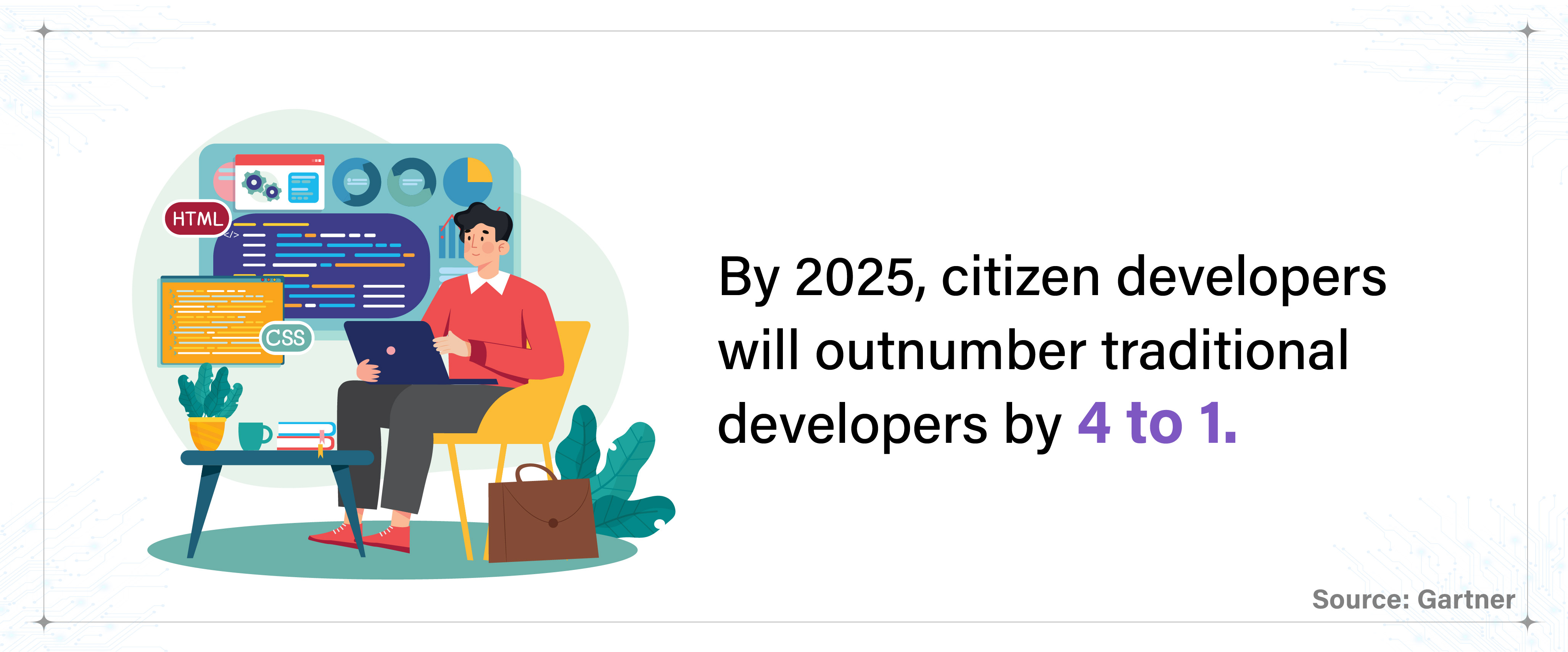 Graphic stating "By 2025, citizen developers will outnumber traditional developers by 4 to 1" (Source: Gartner), featuring an illustration of a developer working at a desk.
