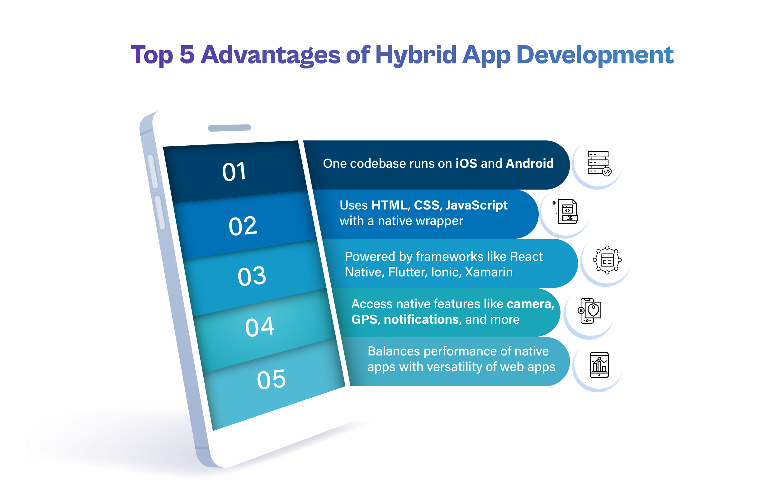 "Top 5 Advantages of Hybrid App Development" displayed alongside a smartphone graphic. It lists five benefits: 1) One codebase runs on iOS and Android, 2) Uses HTML, CSS, JavaScript with a native wrapper, 3) Powered by frameworks like React Native, Flutter, Ionic, and Xamarin, 4) Accesses native features like camera, GPS, and notifications, and 5) Balances native app performance with web app versatility.
