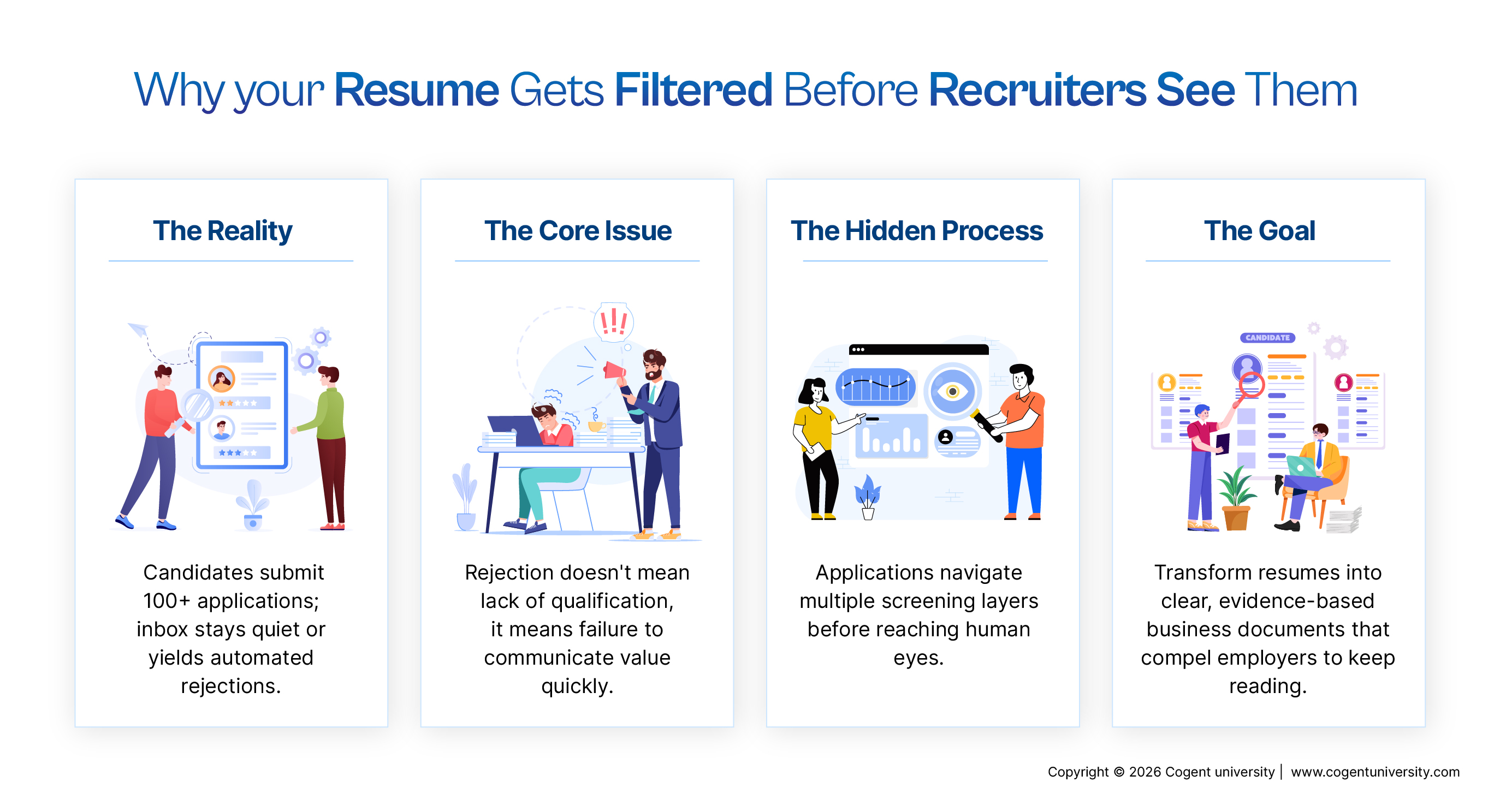Resume screening infographic showing why applications are filtered before recruiters see them.