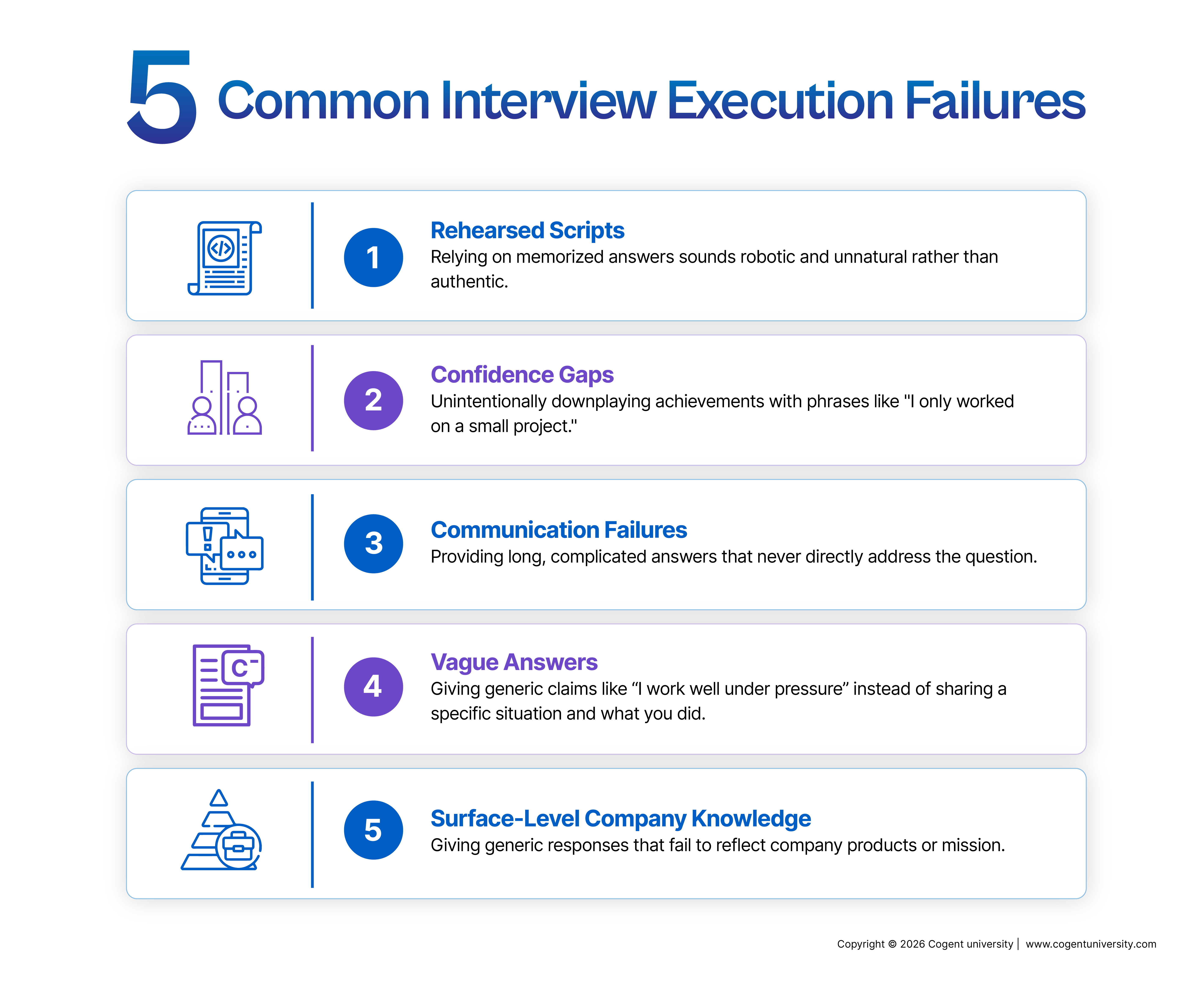 Infographic titled "5 Common Interview Execution Failures" listing rehearsed scripts, confidence gaps, communication failures, vague answers, and surface-level company knowledge.