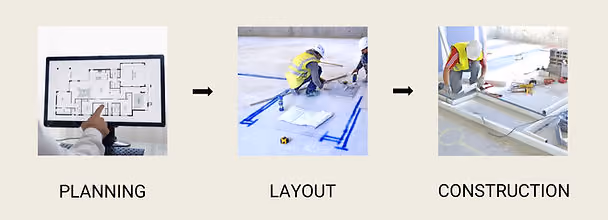 Three-stage construction layout workflow showing digital plan review, manual floor marking with chalk lines, and drywall track installation on a concrete slab
