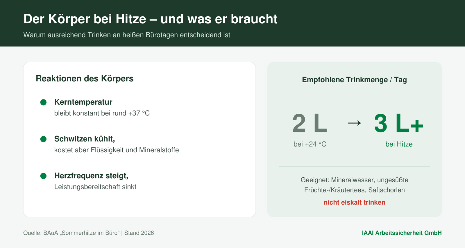 Infografik: Reaktionen des Körpers auf Hitze und empfohlene Trinkmenge von zwei auf drei Liter pro Tag