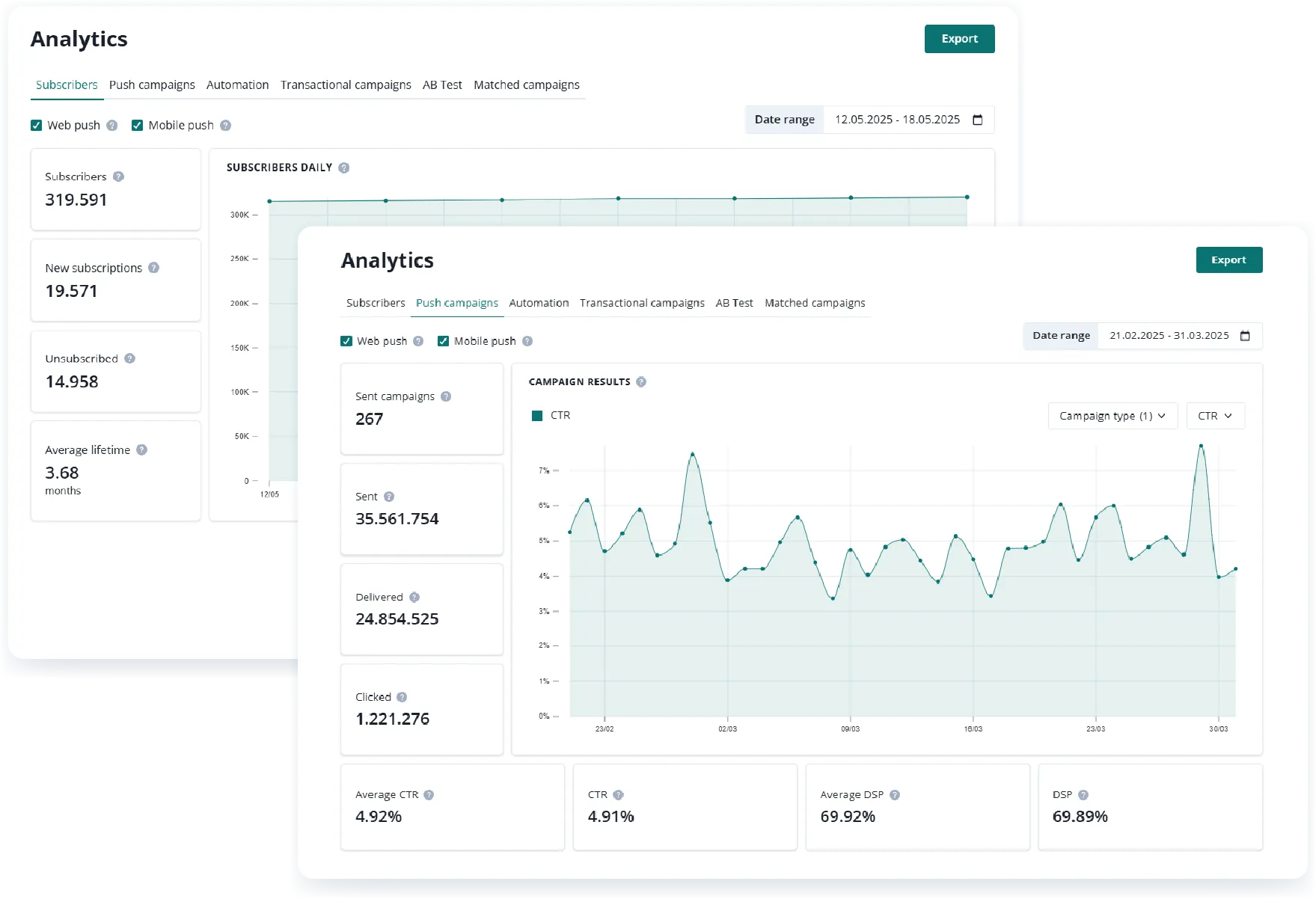 scheduling push notifications analytics