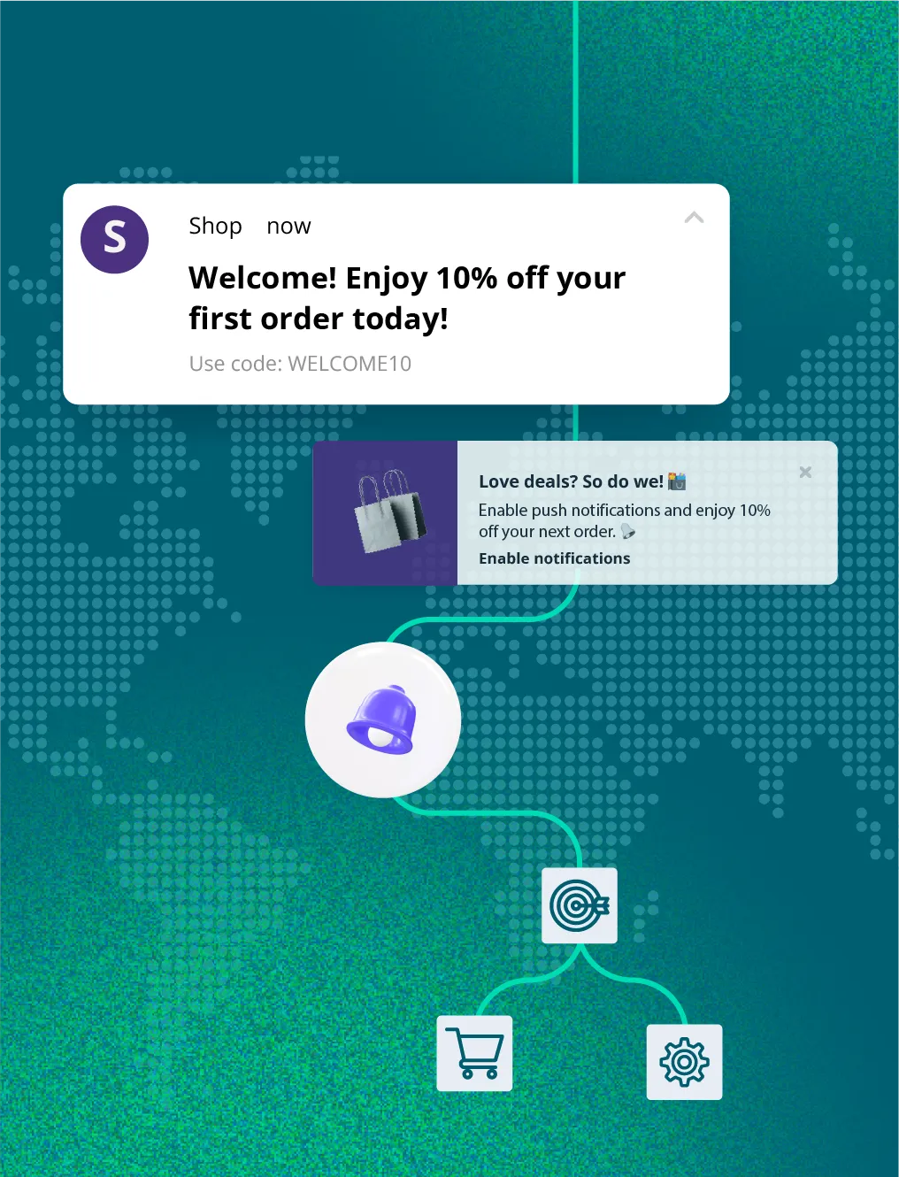 web and mobile push notifications