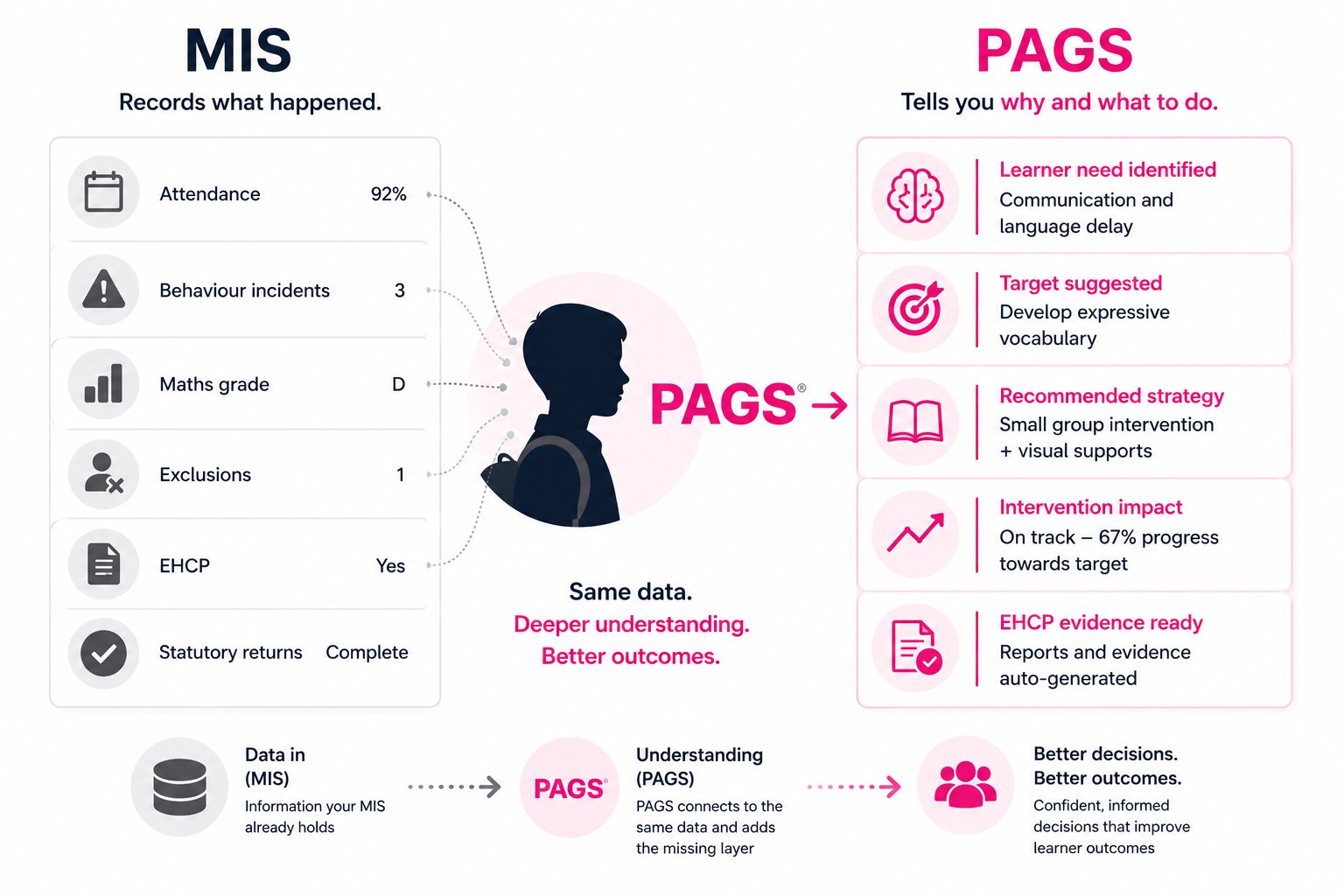 PAGS platform screenshot