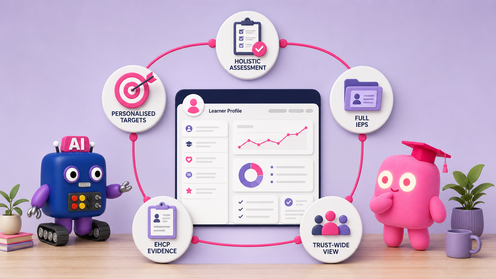 Connected learner record linking holistic assessment, personalised targets, IEPs, EHCP evidence and trust-wide view