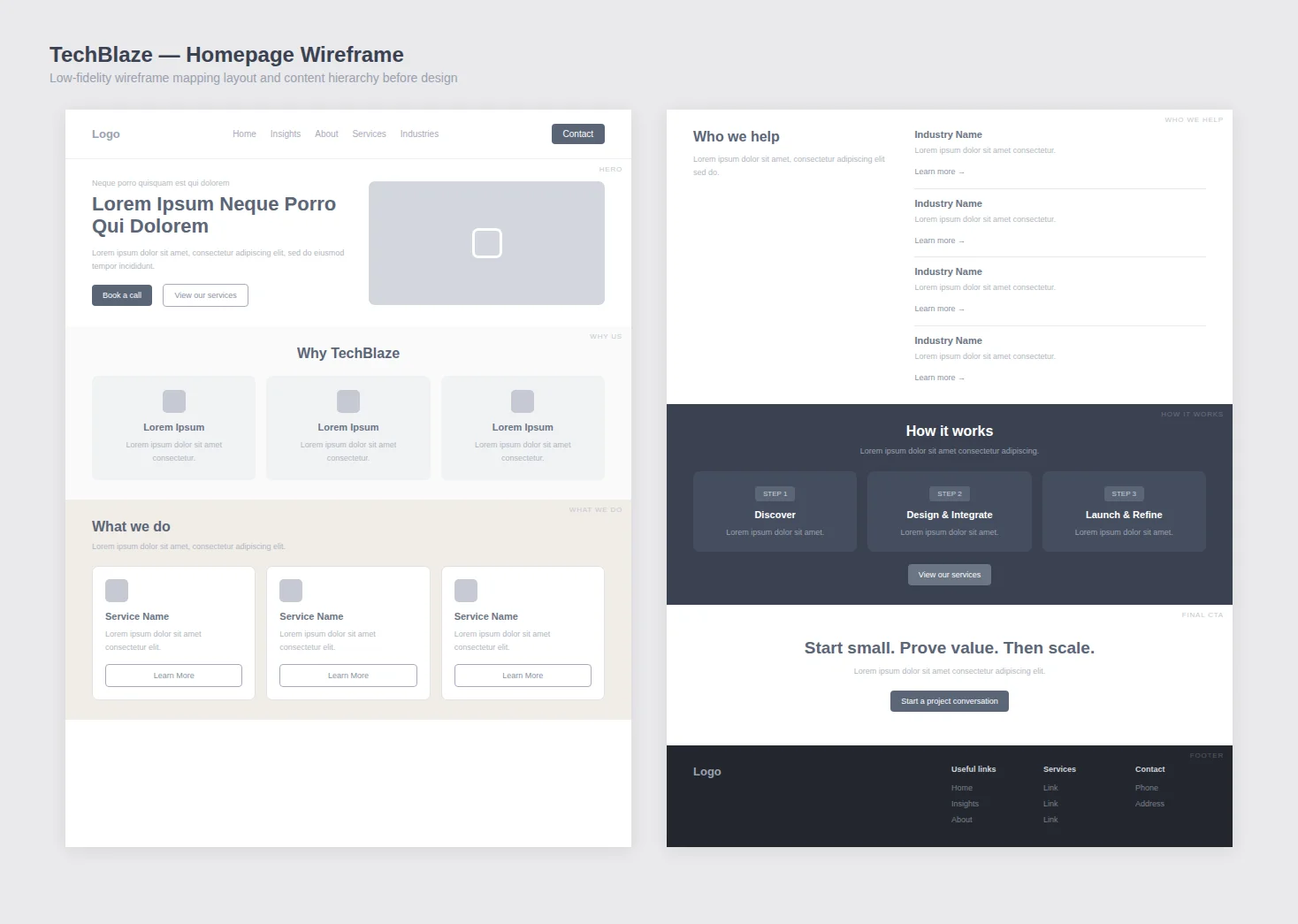 TechBlaze Brand Identity & Website