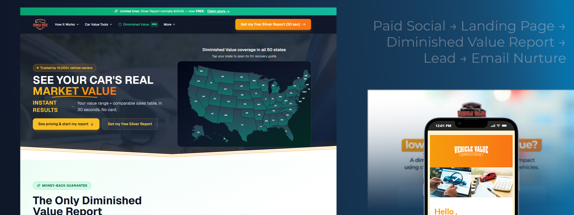 Vehicle Value Analysis Full-Funnel Campaign