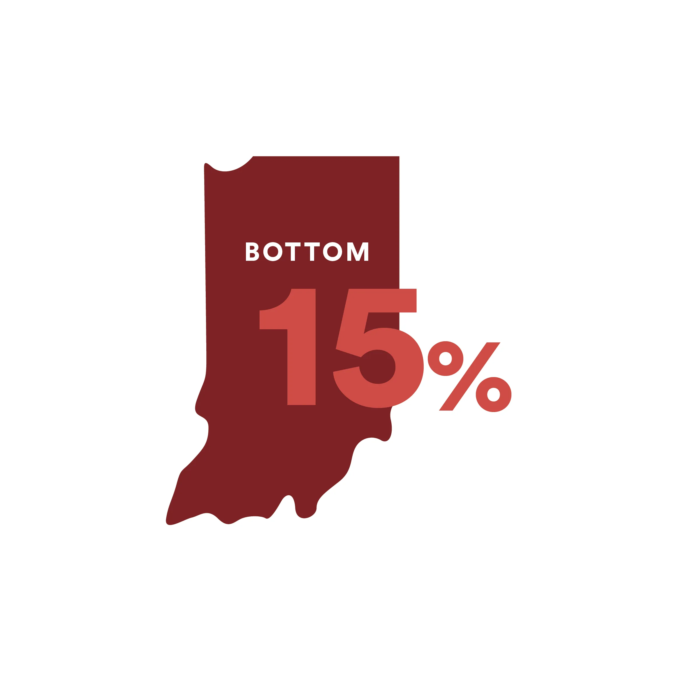Silhouette of the state of Indiana with the text 'Bottom 15%'.