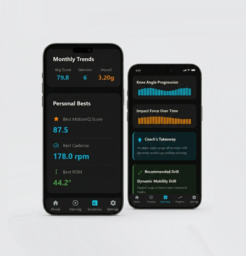 Two smartphones showing sports or fitness app screens with monthly trends, personal bests, knee angle progression, impact force over time, coach's advice, and recommended drills.
