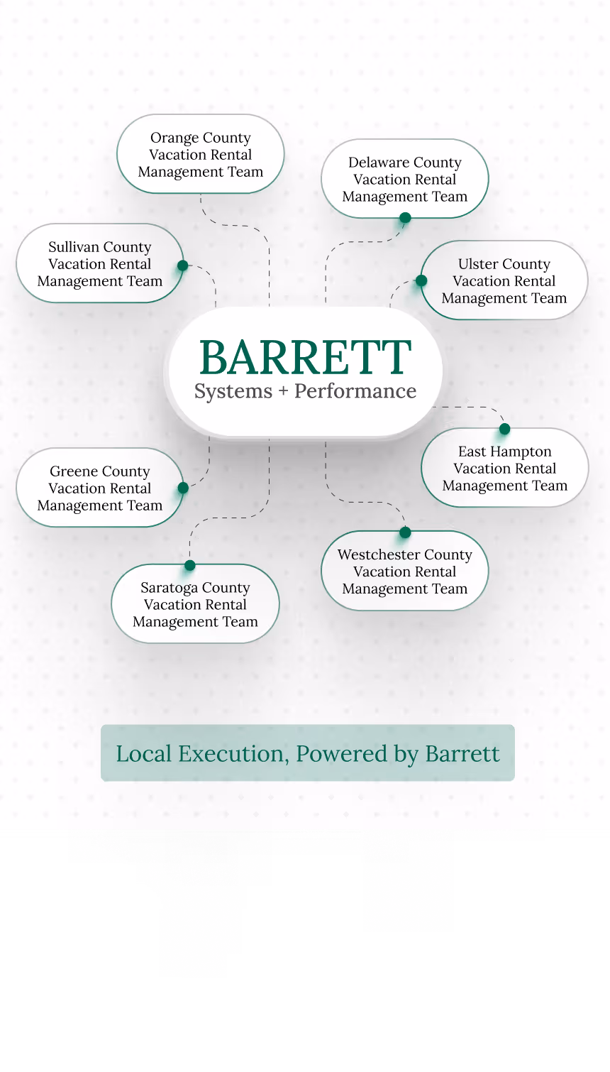 barret management illustration