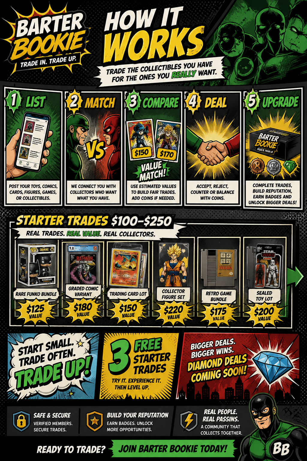 Barter Bookie How It Works comic poster