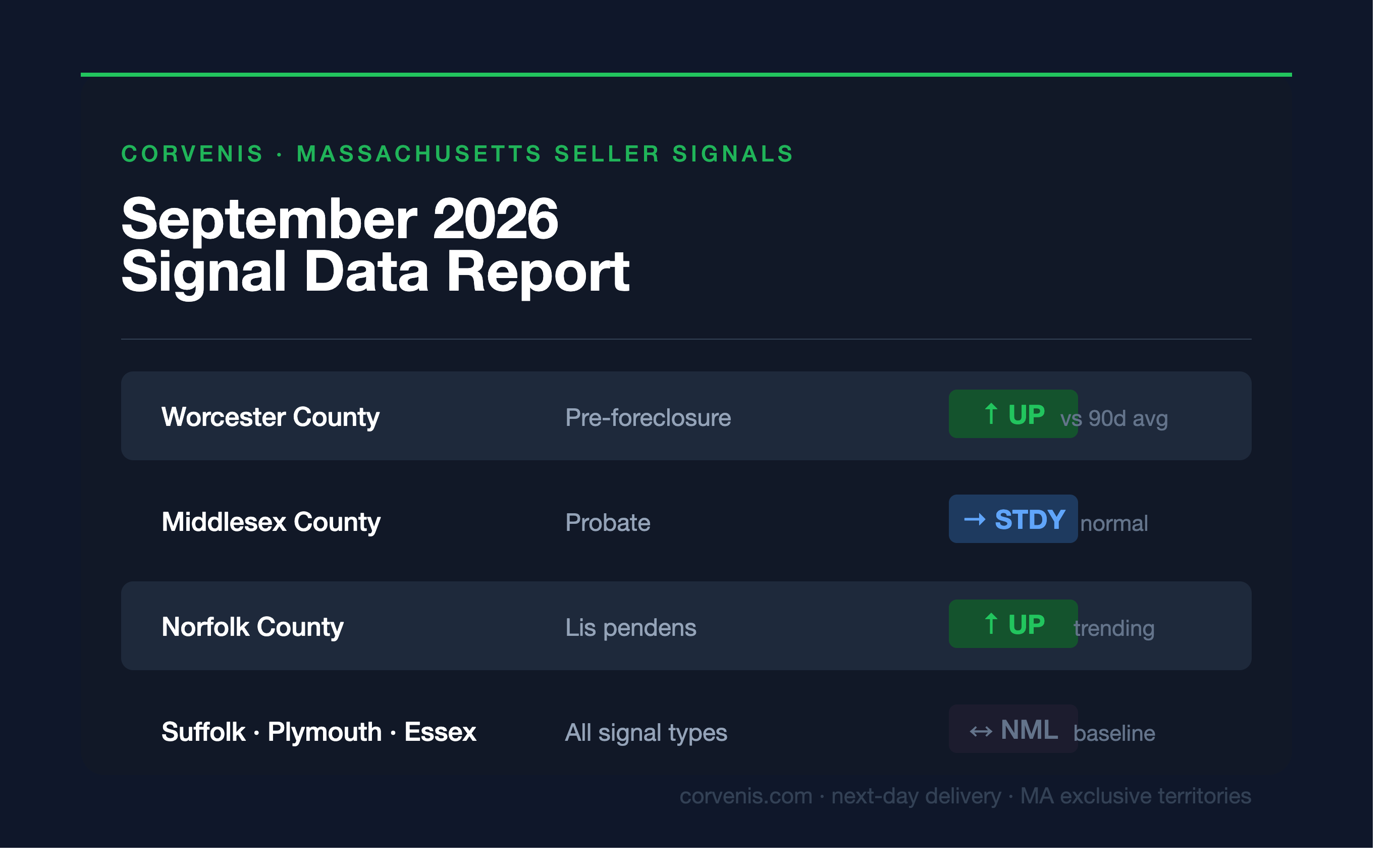 5 seller signal types from Massachusetts public records — pre-foreclosure, probate, tax lien, life events, ownership changes