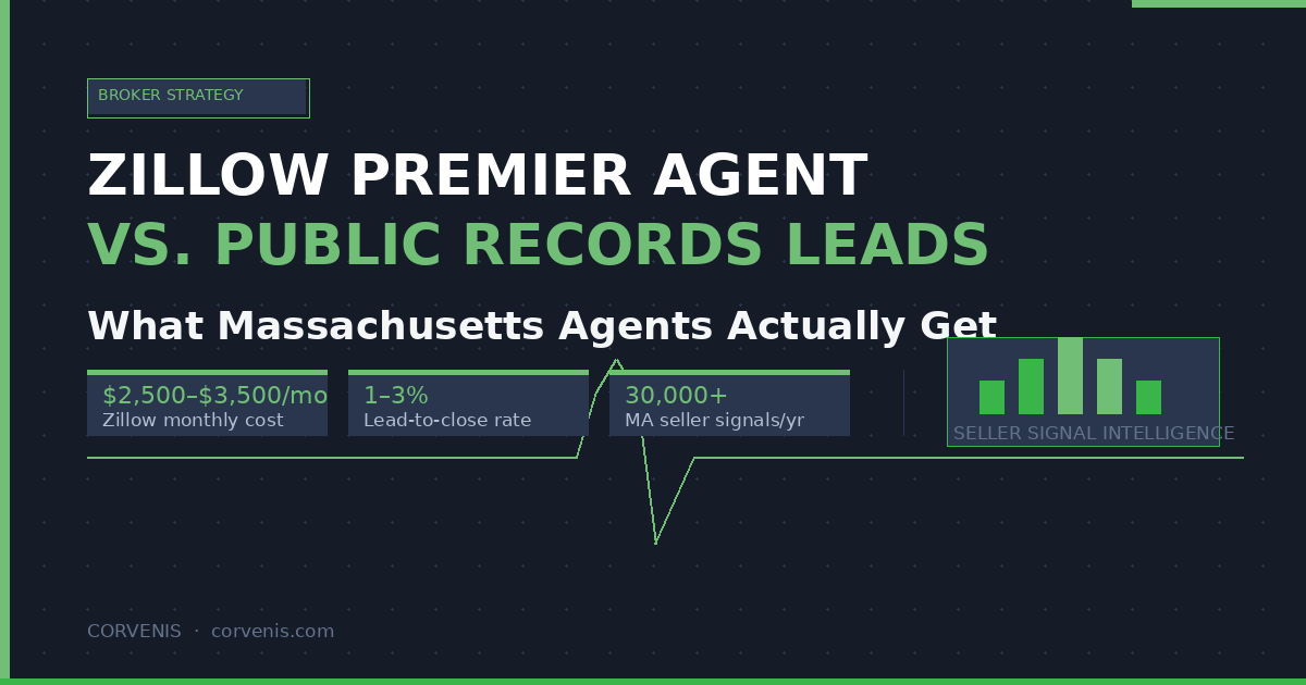 CORVENIS: motivated seller signals from Massachusetts public records