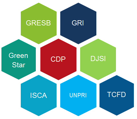 sustainability reporting frameworks