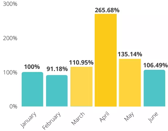 inpost-increase-subscriber-engagement
