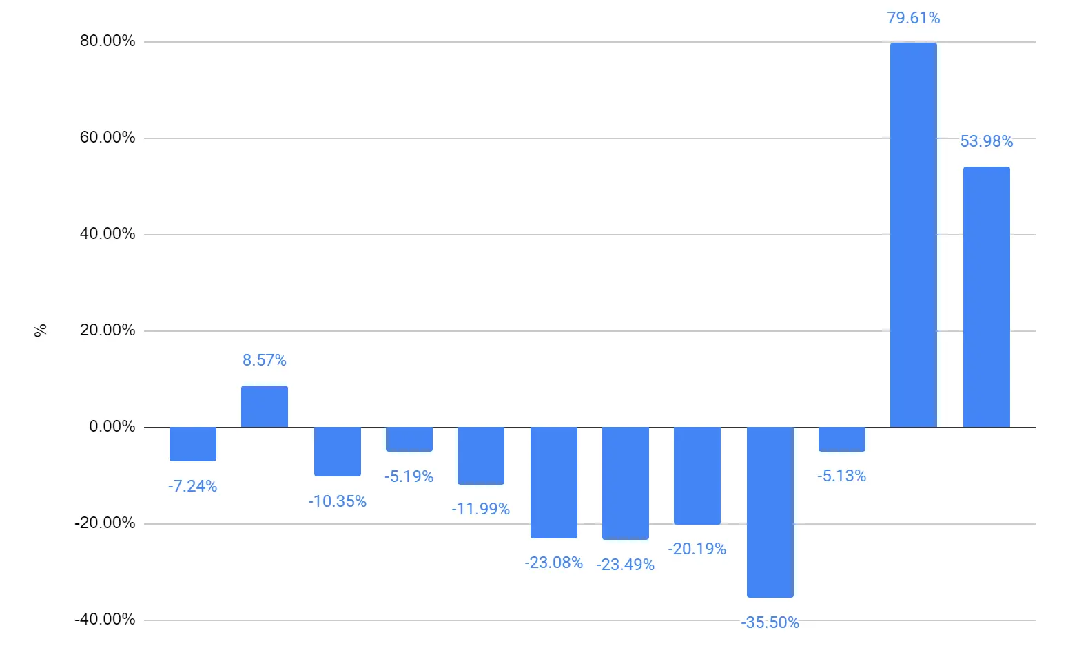 web push subscribers stats