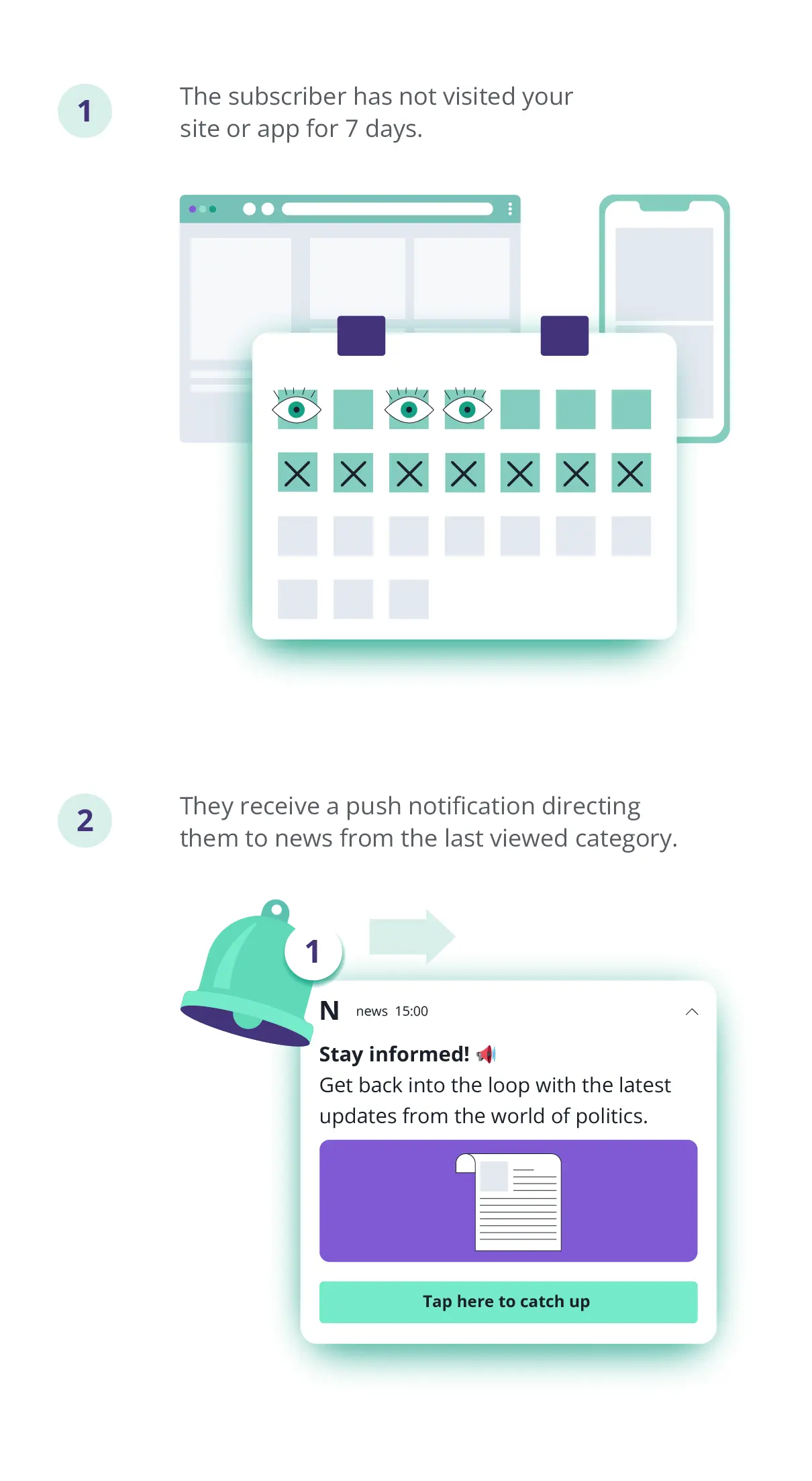 retention with web push in news and media industry