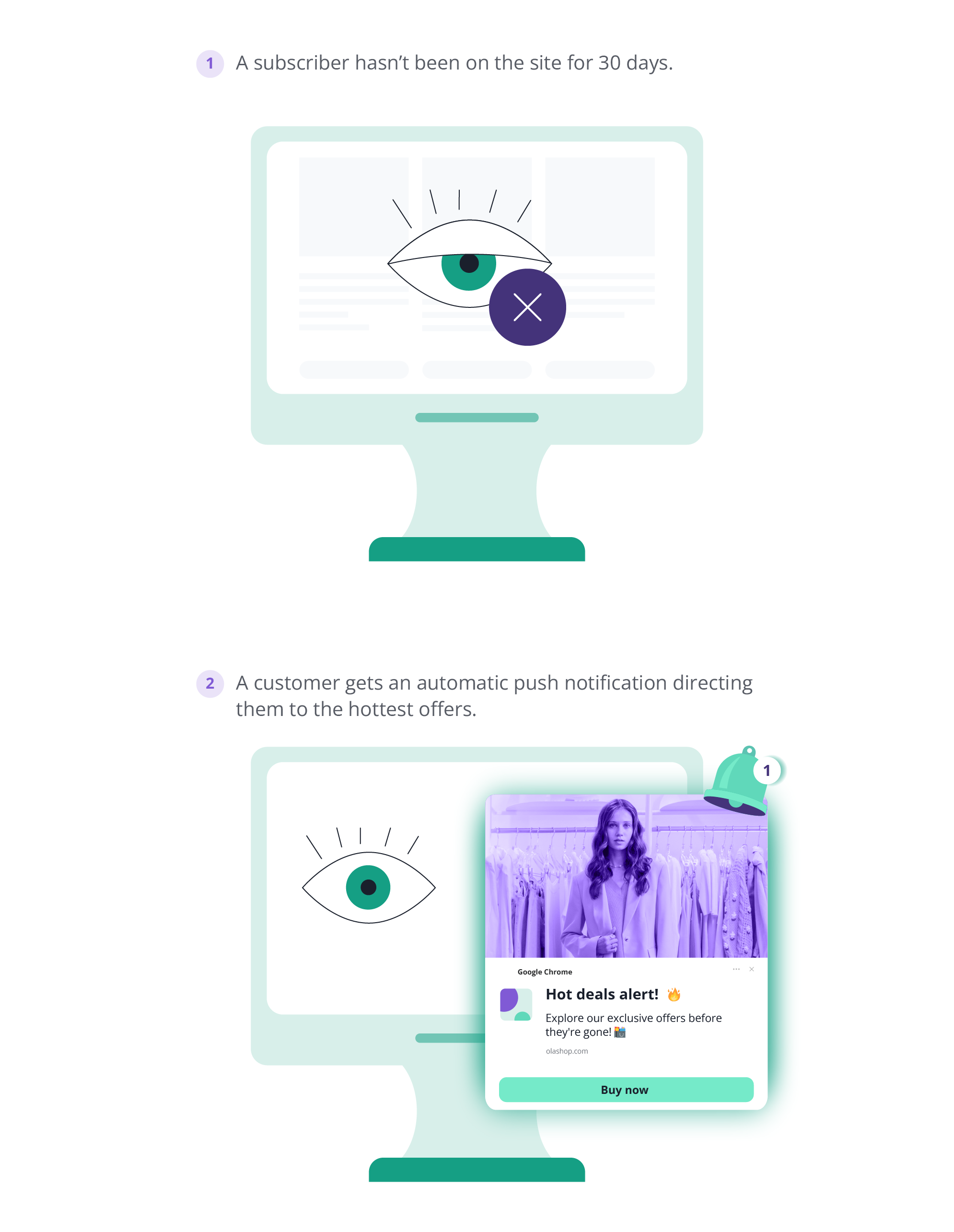 ecommerce customer retention