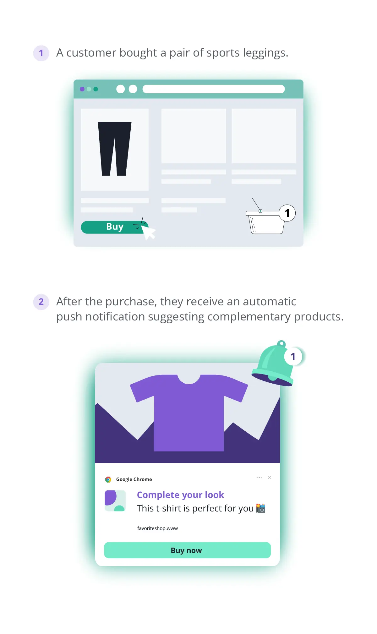 push automation cross-selling