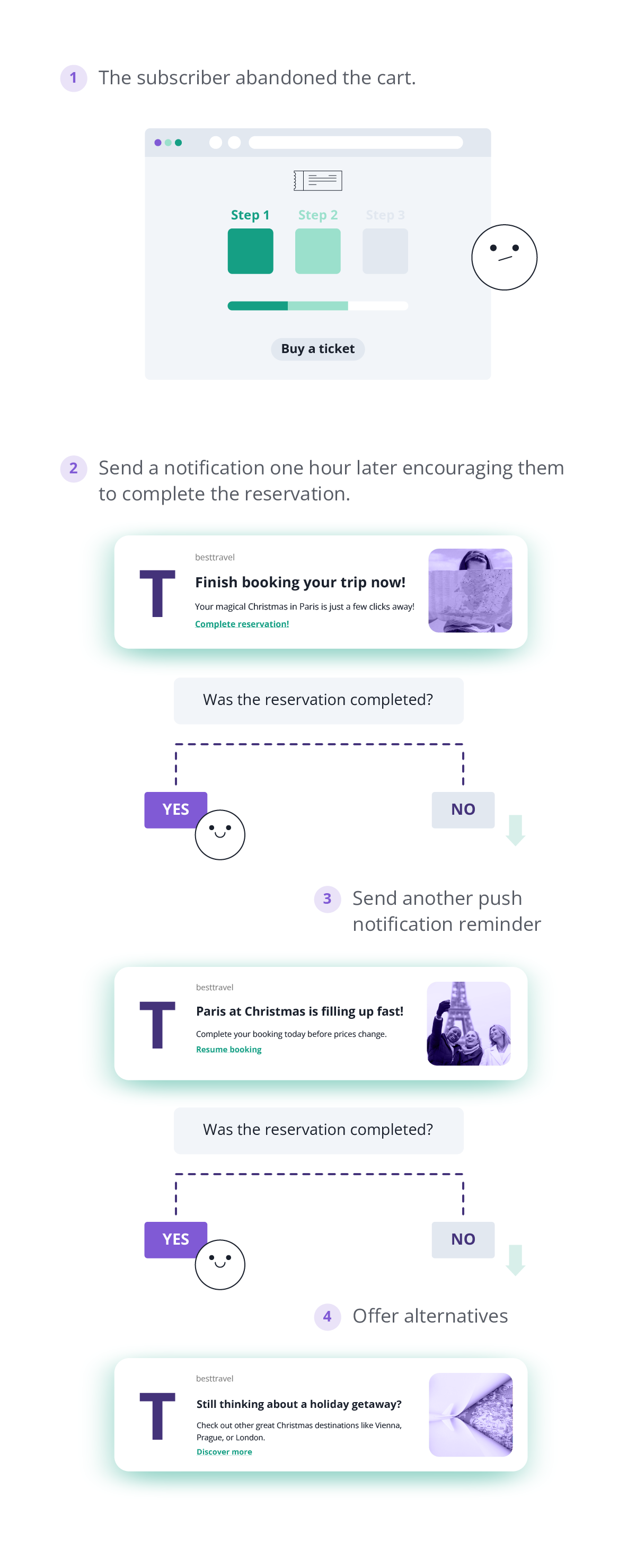 saving abandoned reservations push automation