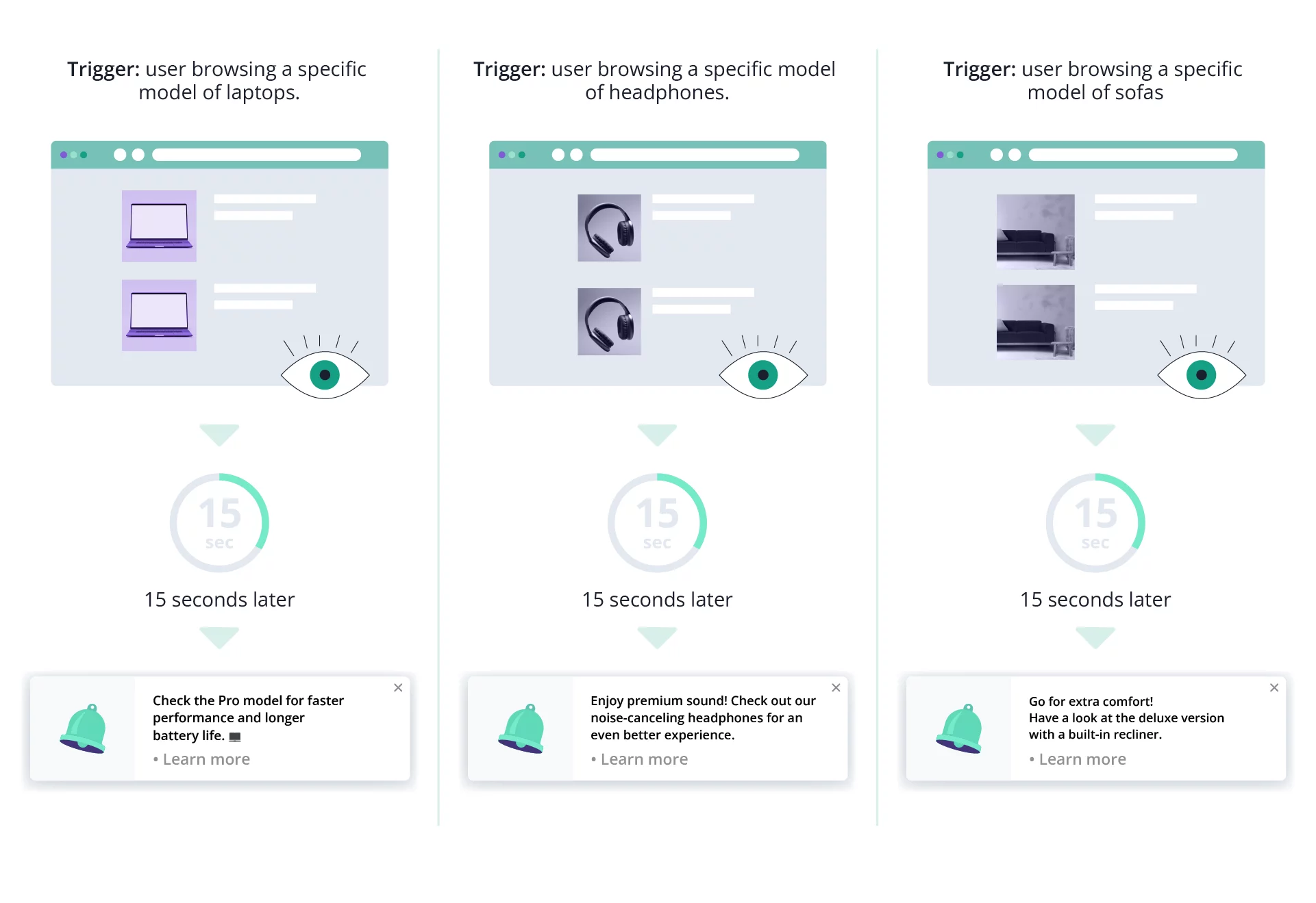 upselling with onsite notifications