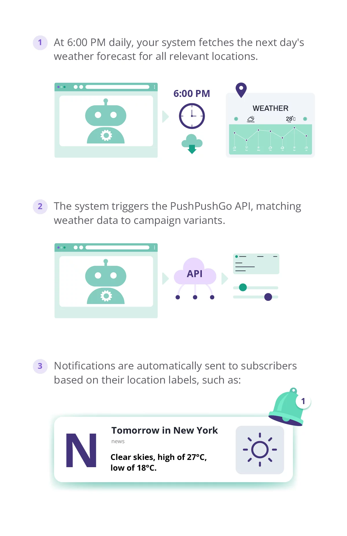 weather automation scenario web push