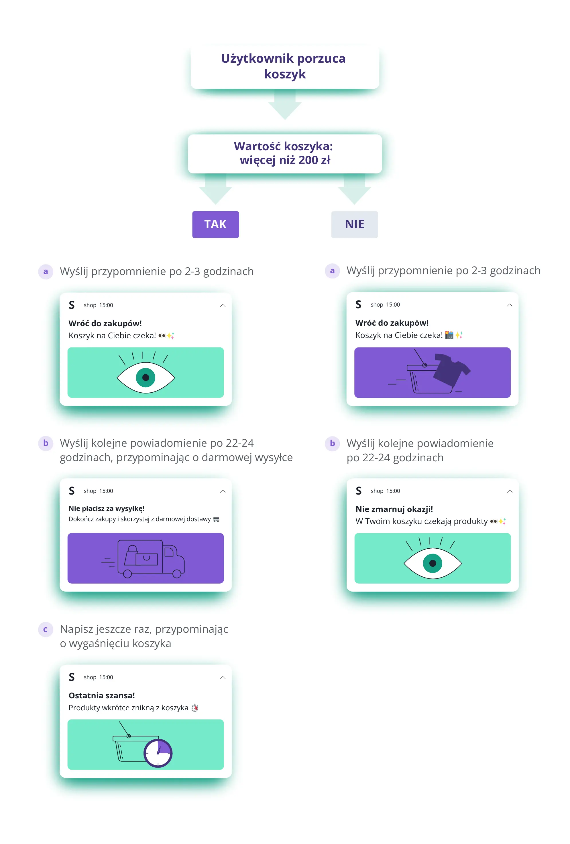 ratowanie porzuconych koszyków