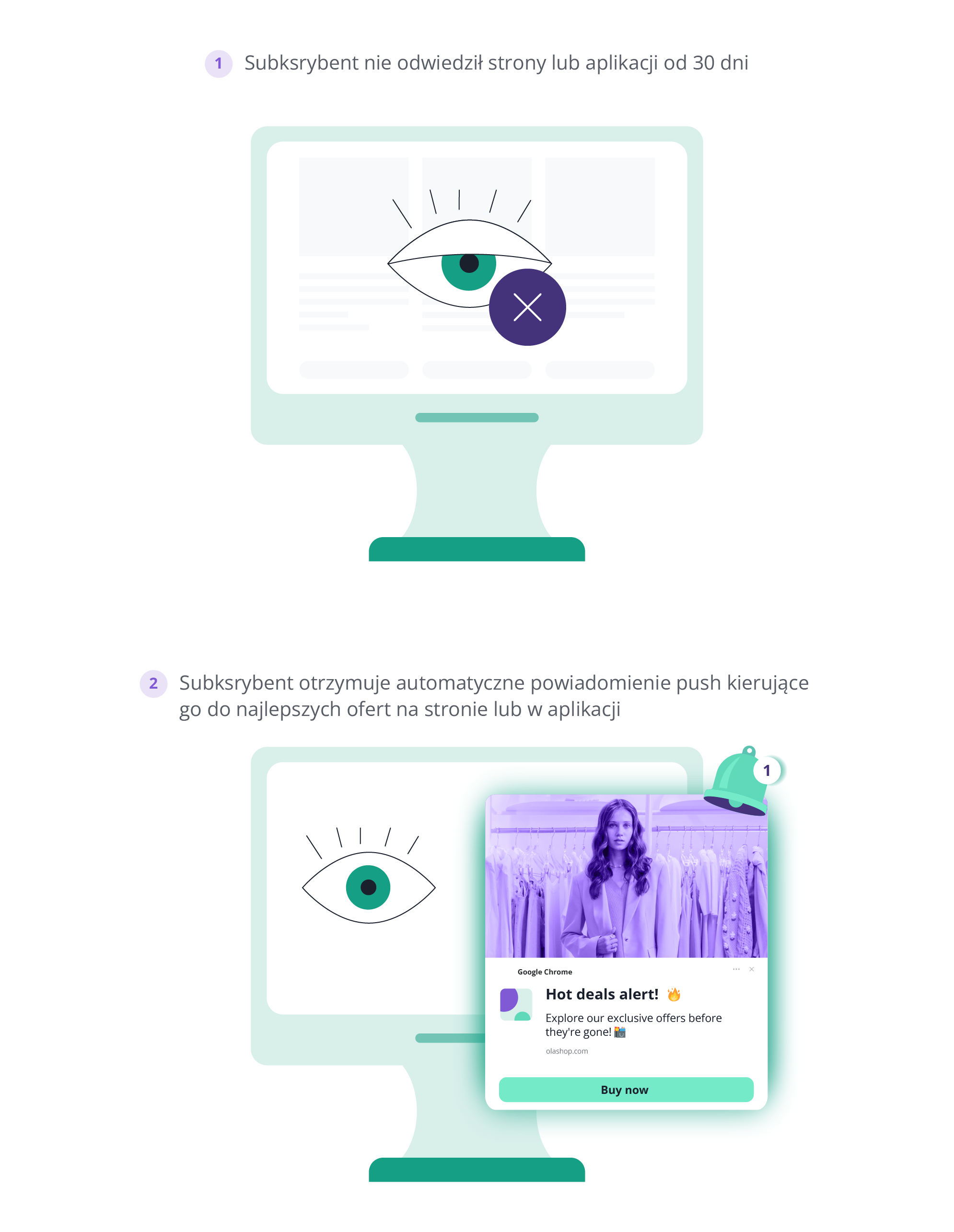 retencja e-commerce