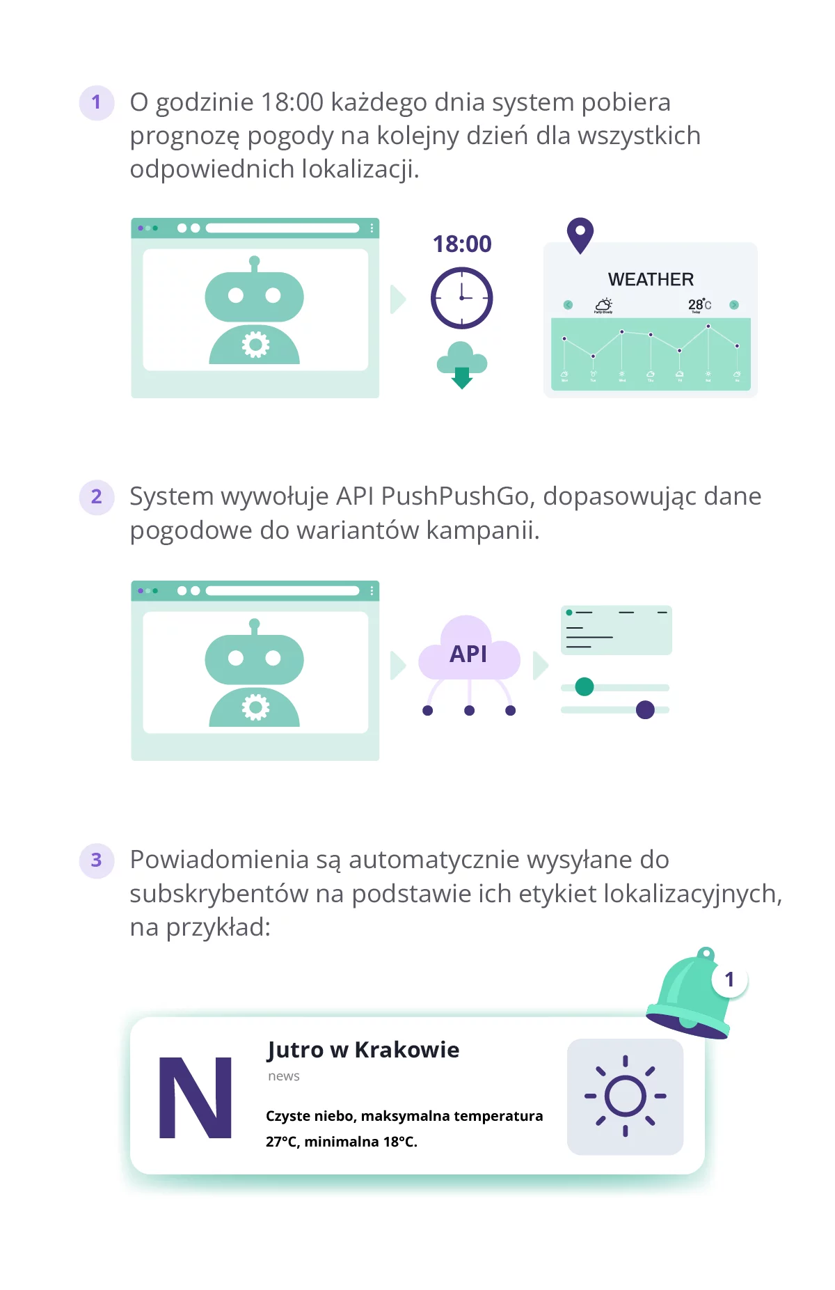 alerty pogodowe za pomocą powiadomień push